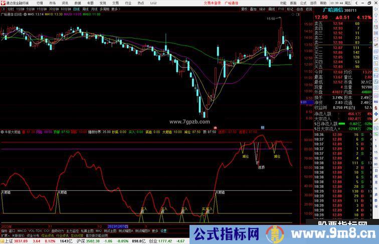 通达信牛股大胆追指标公式源买入清仓码副图