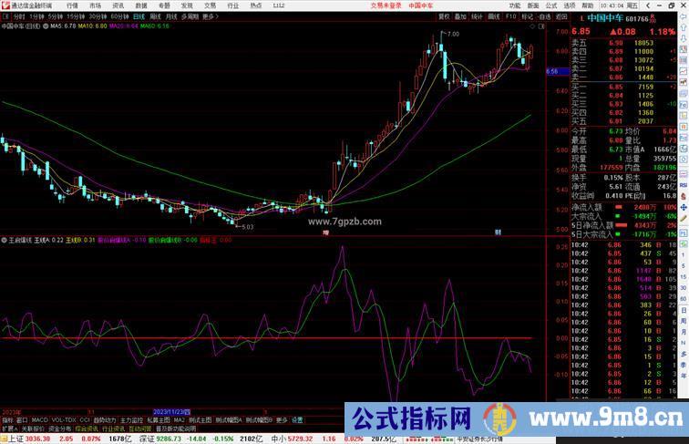 通达信指标王启爆线指标公式简单源码附图