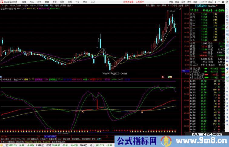通达信KD做波段指标公式源码副图