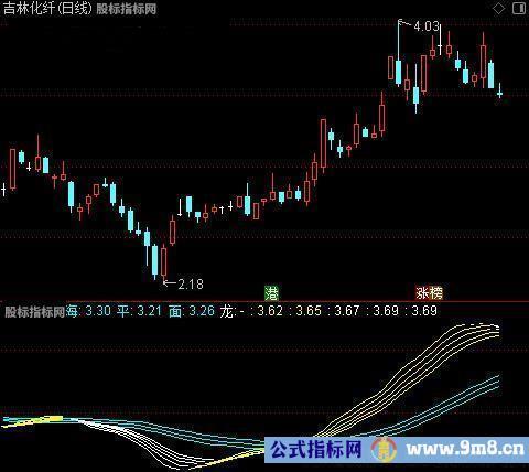 通达信御龙扶摇指标公式