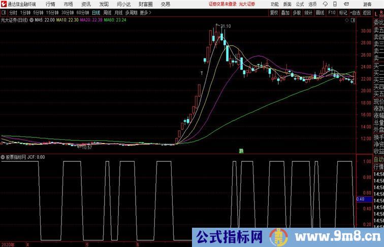 决策分线通达信公式 副图 源码附图