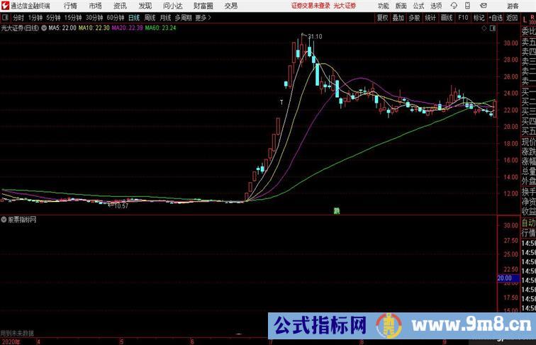 短线快速赚钱别适合震荡走势