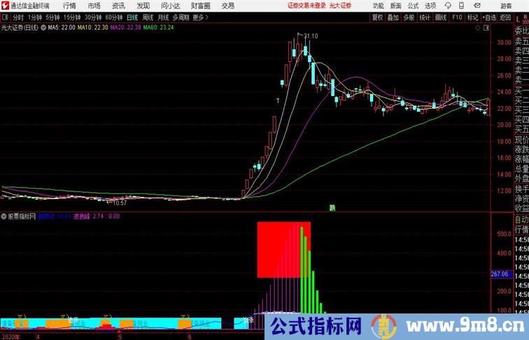 追庄买入通达信公式 副图 源码附图
