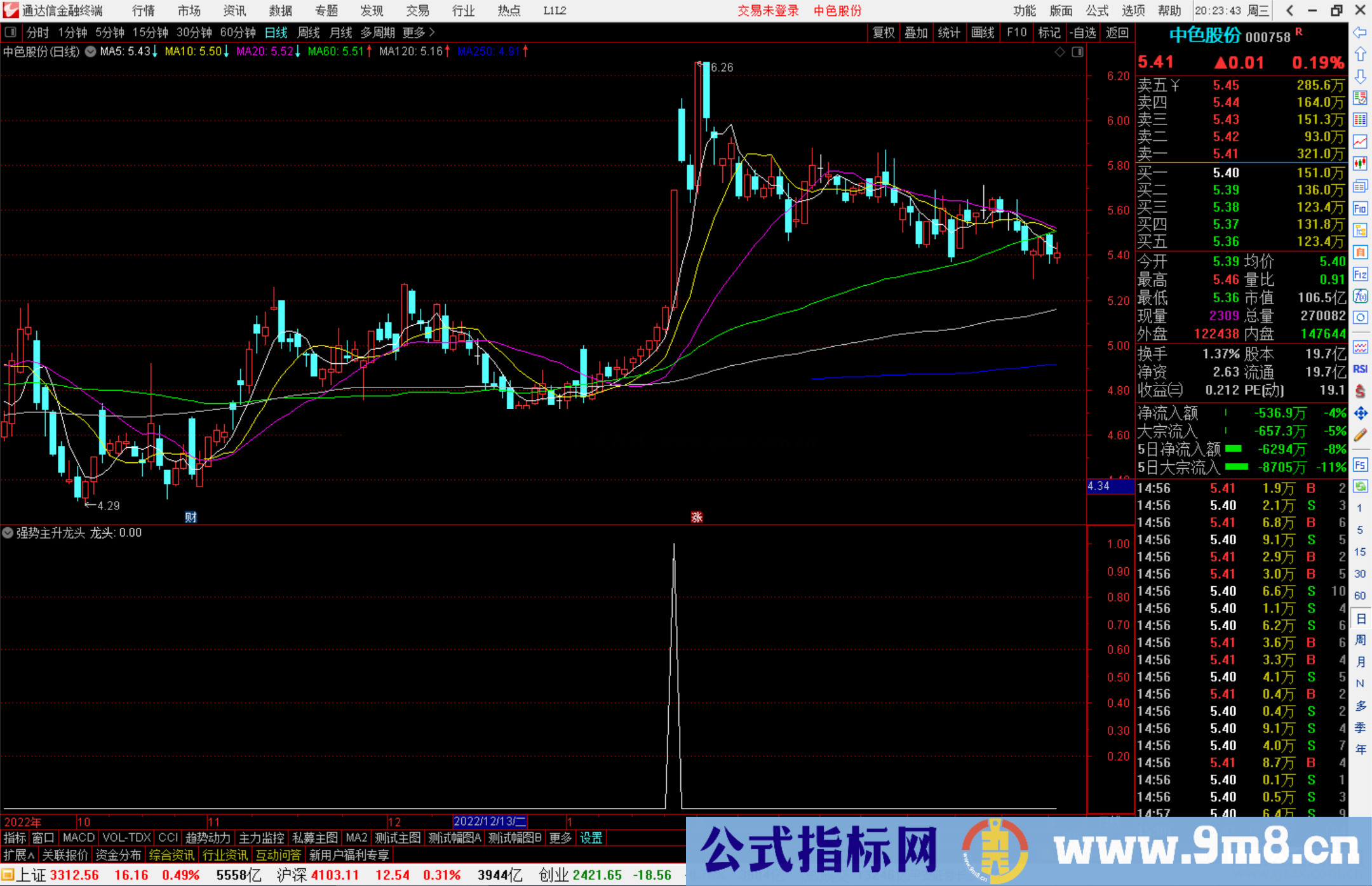 通达信强势主升龙头选股指标公式源码副图
