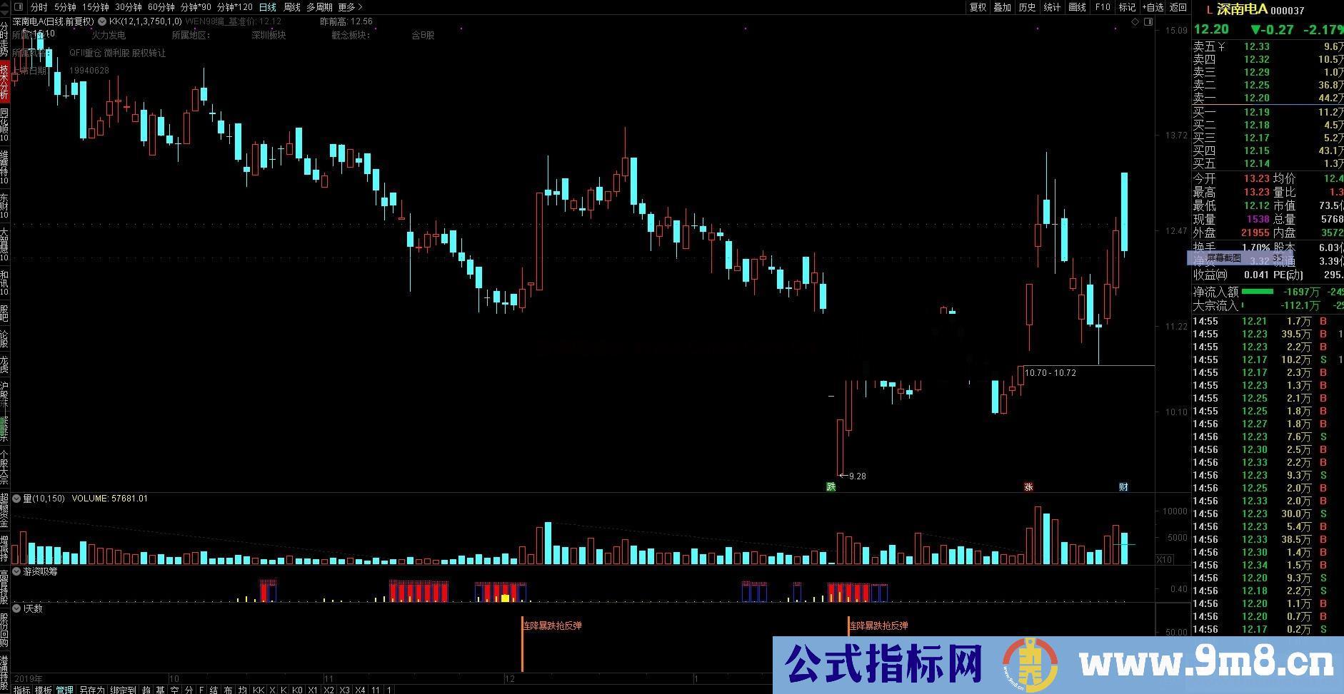 连降暴跌抢反弹(源码,副图,通达信,贴图)