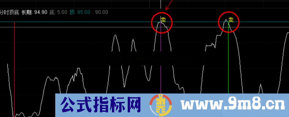 通达信分时顶底买卖副图指标 源码