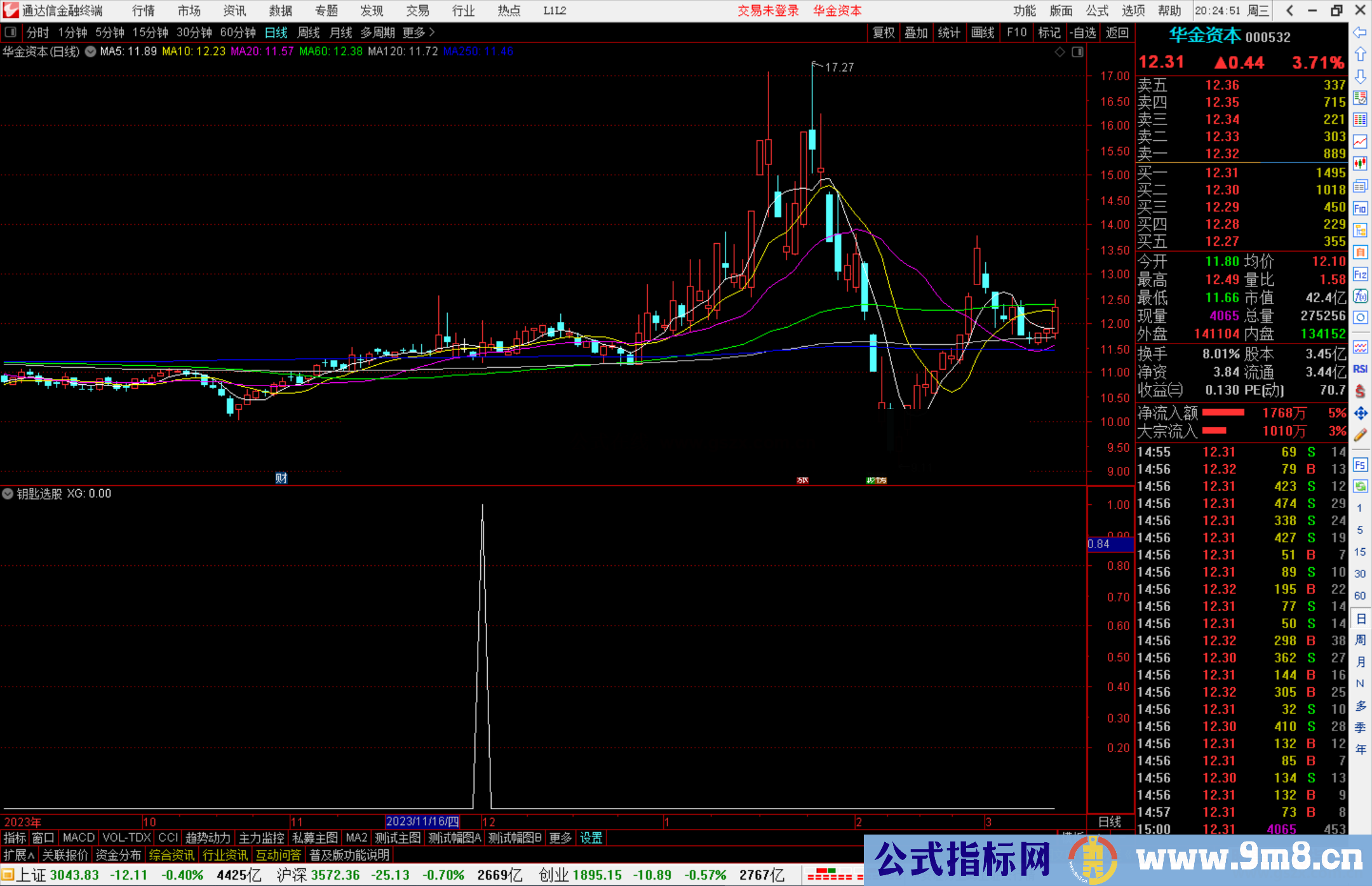 通达信金钥匙选股指标公式源码附图