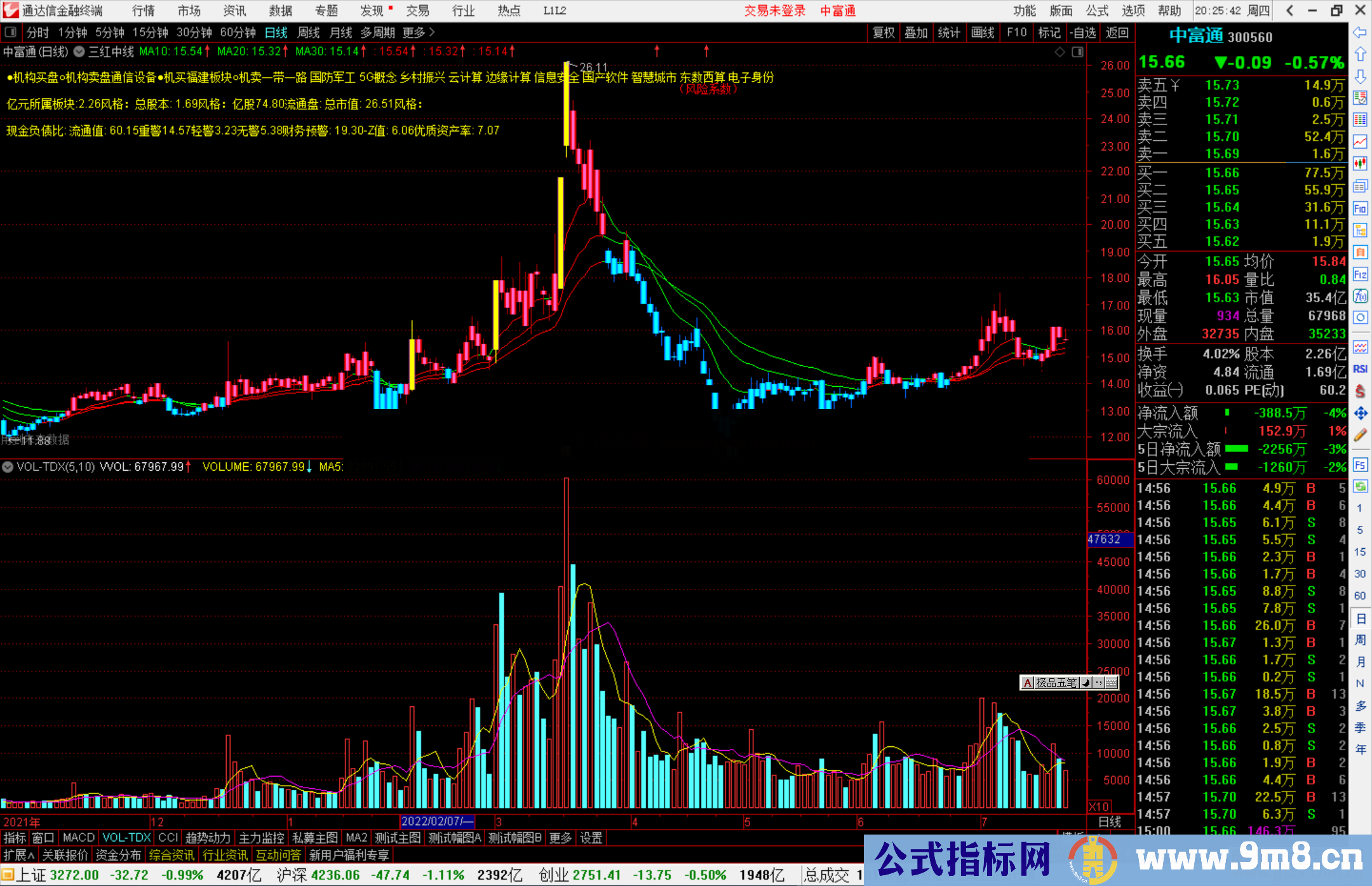 通达信三红中线主图指标公式源码主图