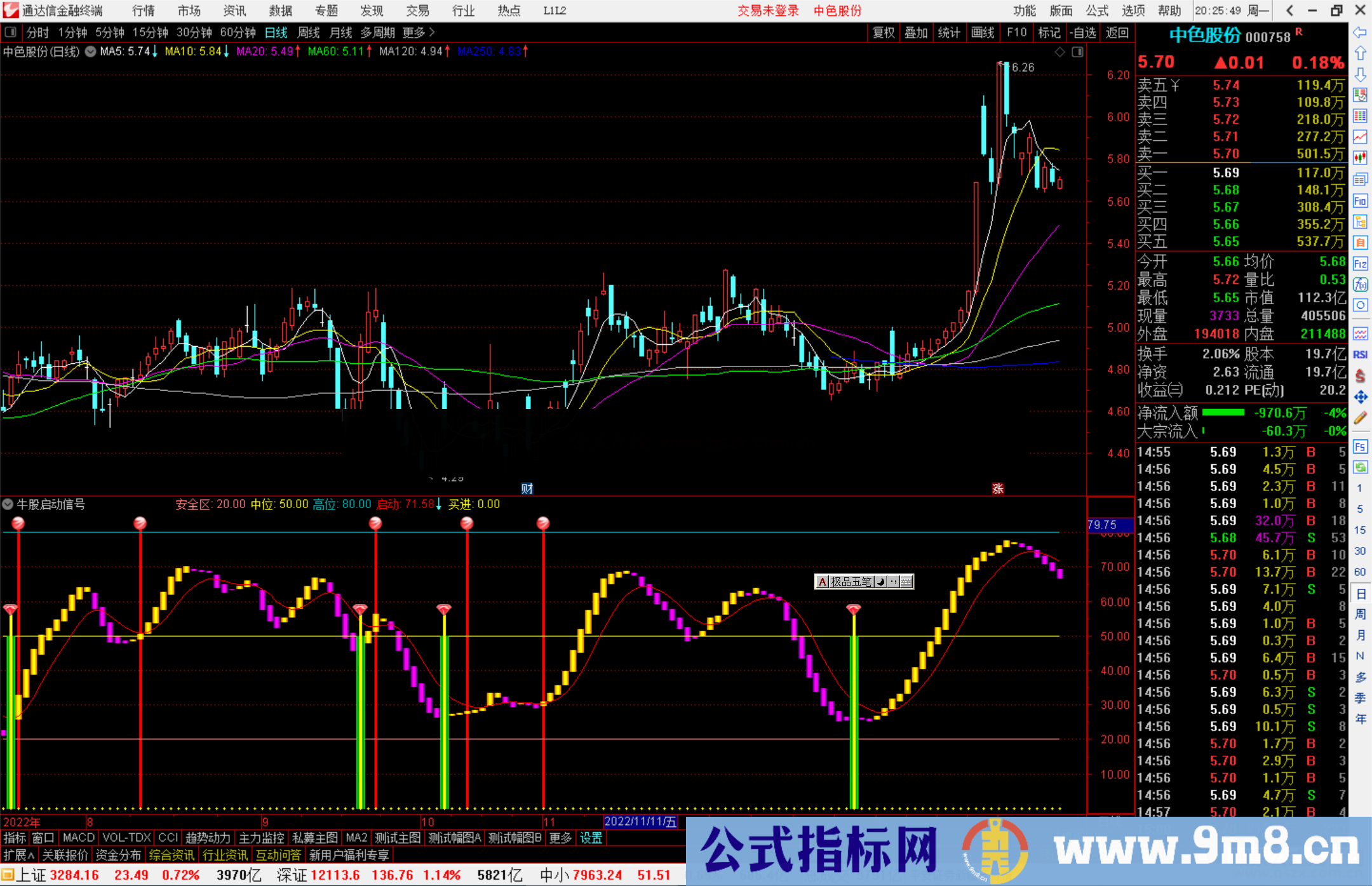 通达信牛股启动信号，牛股启动源码