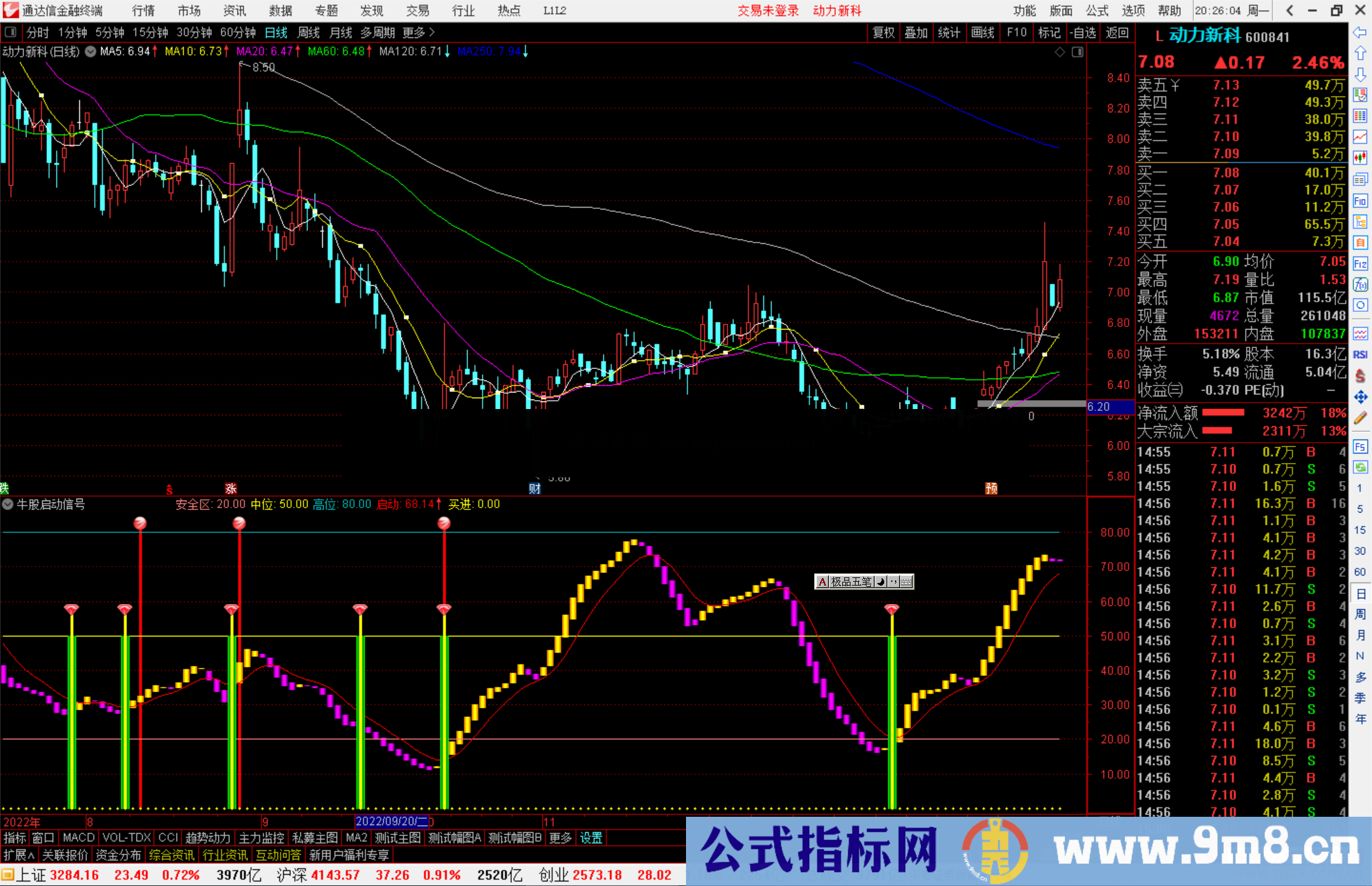通达信牛股启动信号，牛股启动源码