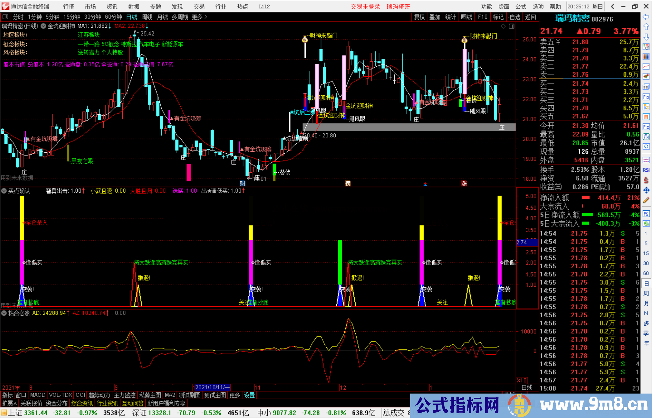 通达信买点确认副图指标 源码 有未来 附图