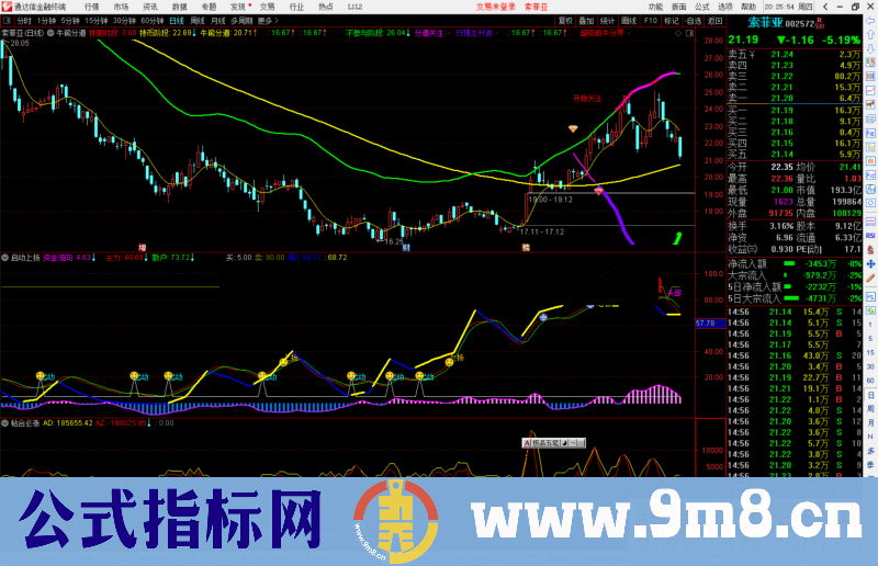 通达信牛熊分道主图指标 类似喇叭口战法 源码