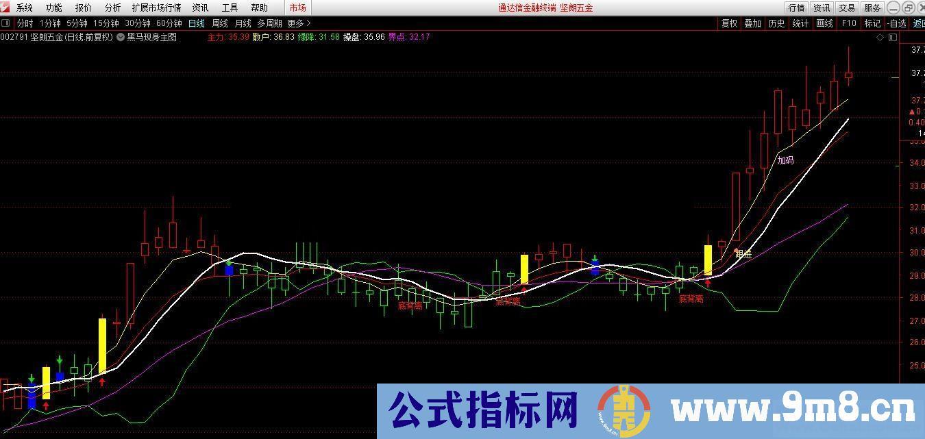 通达信黑马现身主图指标贴图不加密 无未来