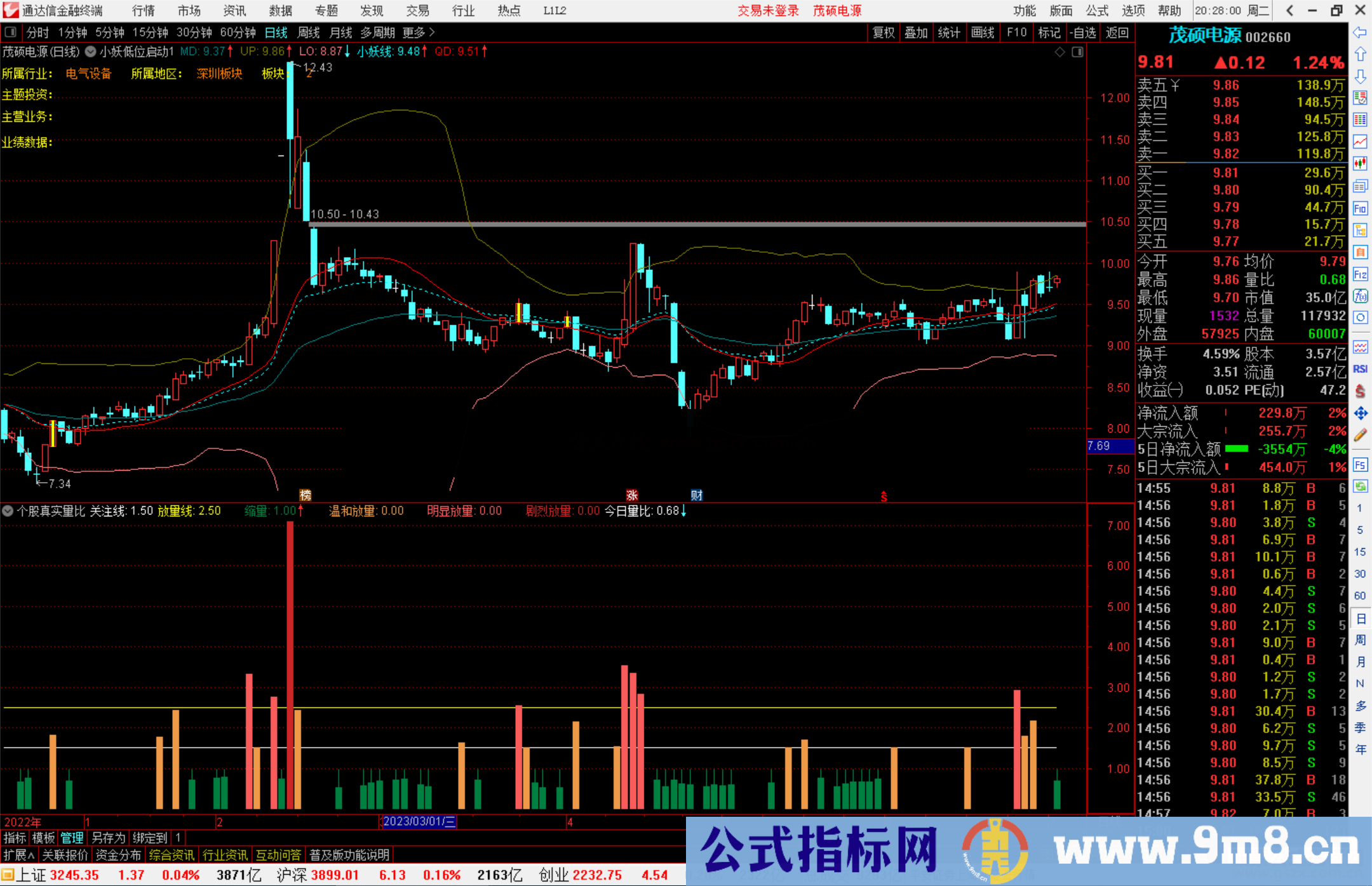 通达信个股真实量比指标公式源码副图