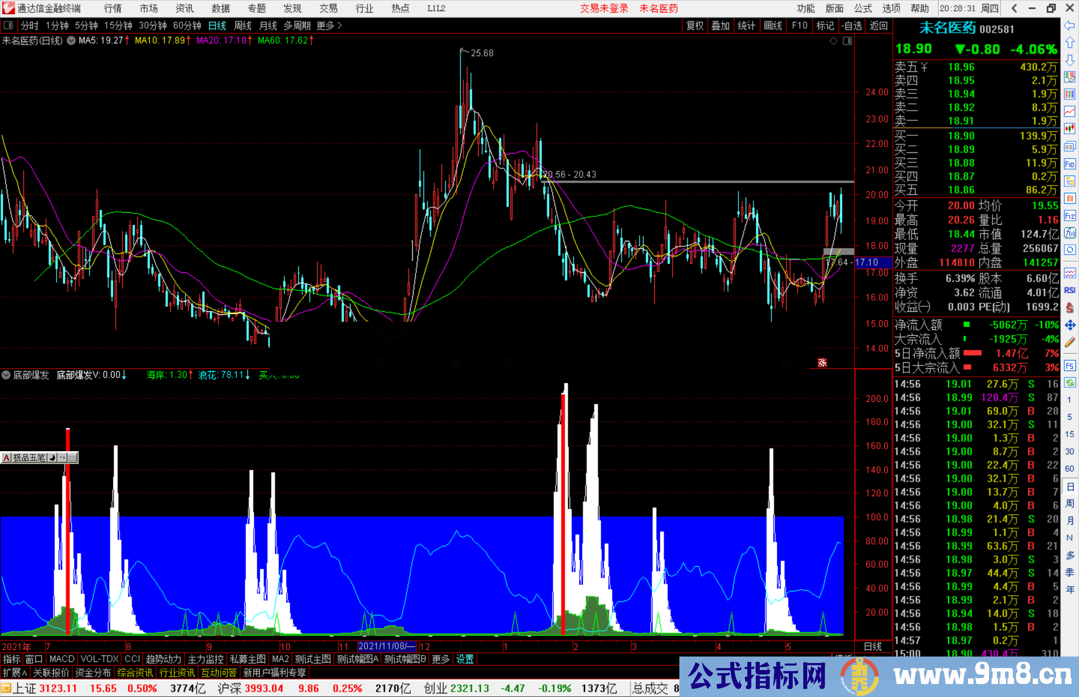 通达信底部爆发副图/红柱选股预警源码分享
