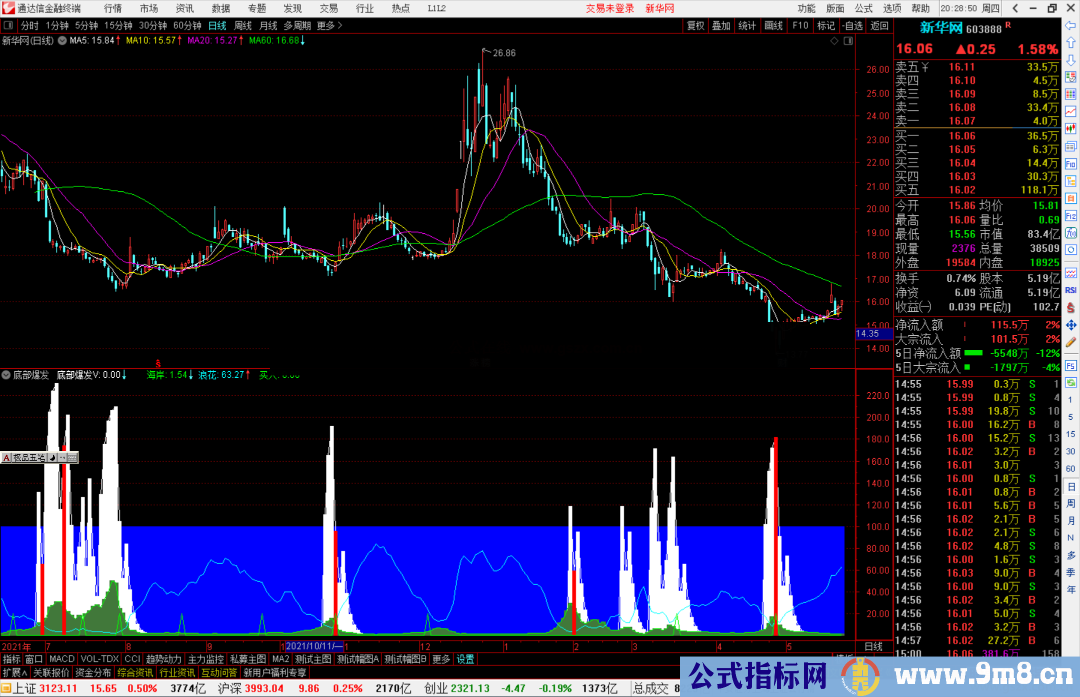 通达信底部爆发副图/红柱选股预警源码分享