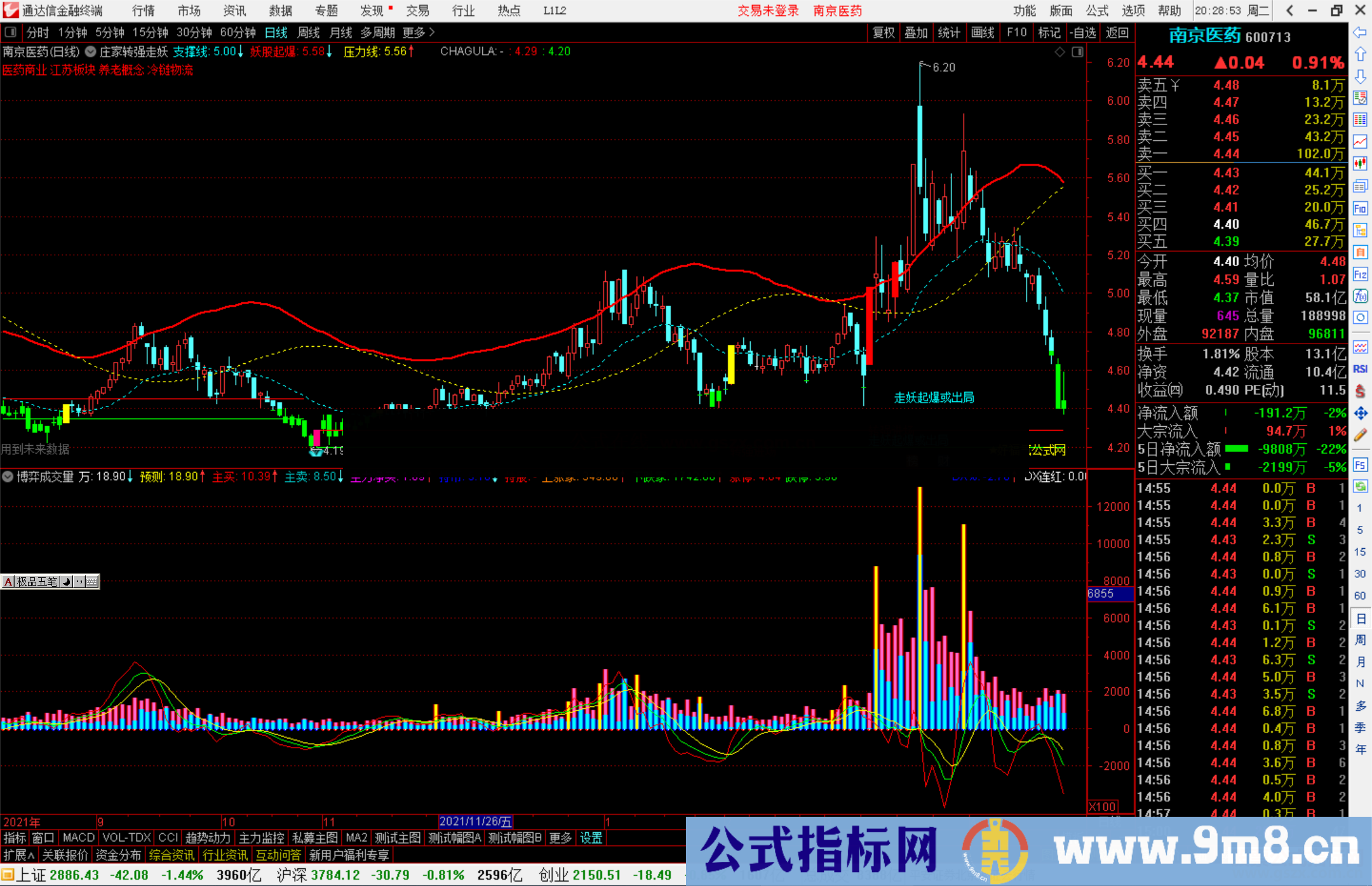 通达信博弈成交量指标公式源码附图