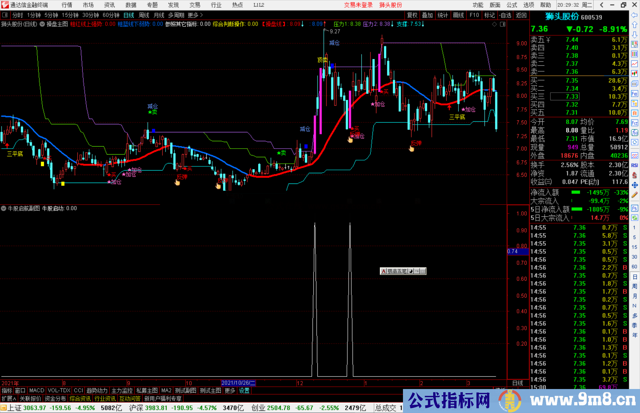 通达信牛股启航副图/选股预警源码 