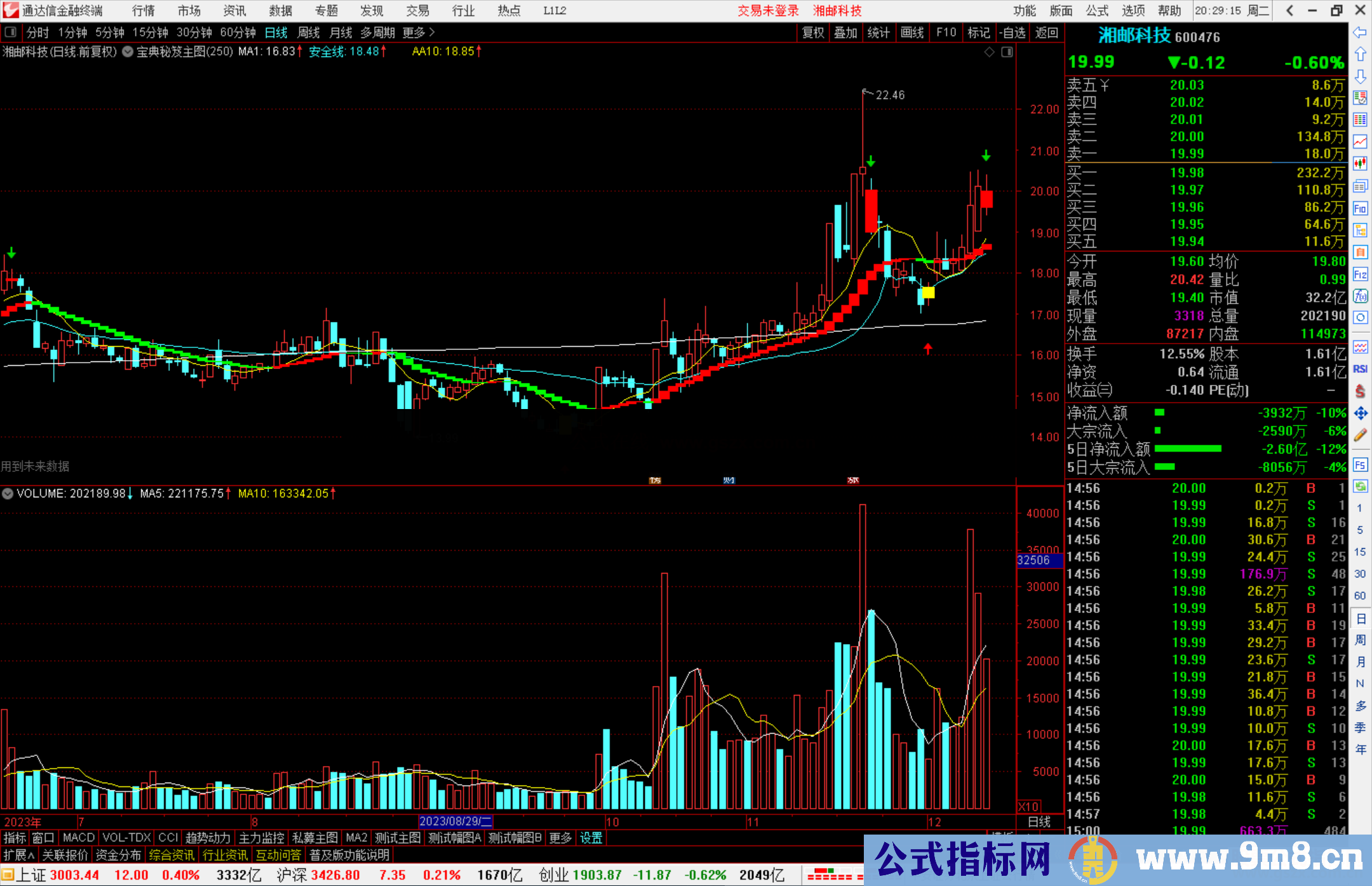 通达信智慧王私募版之五宝典秘笈主图指标公式源码
