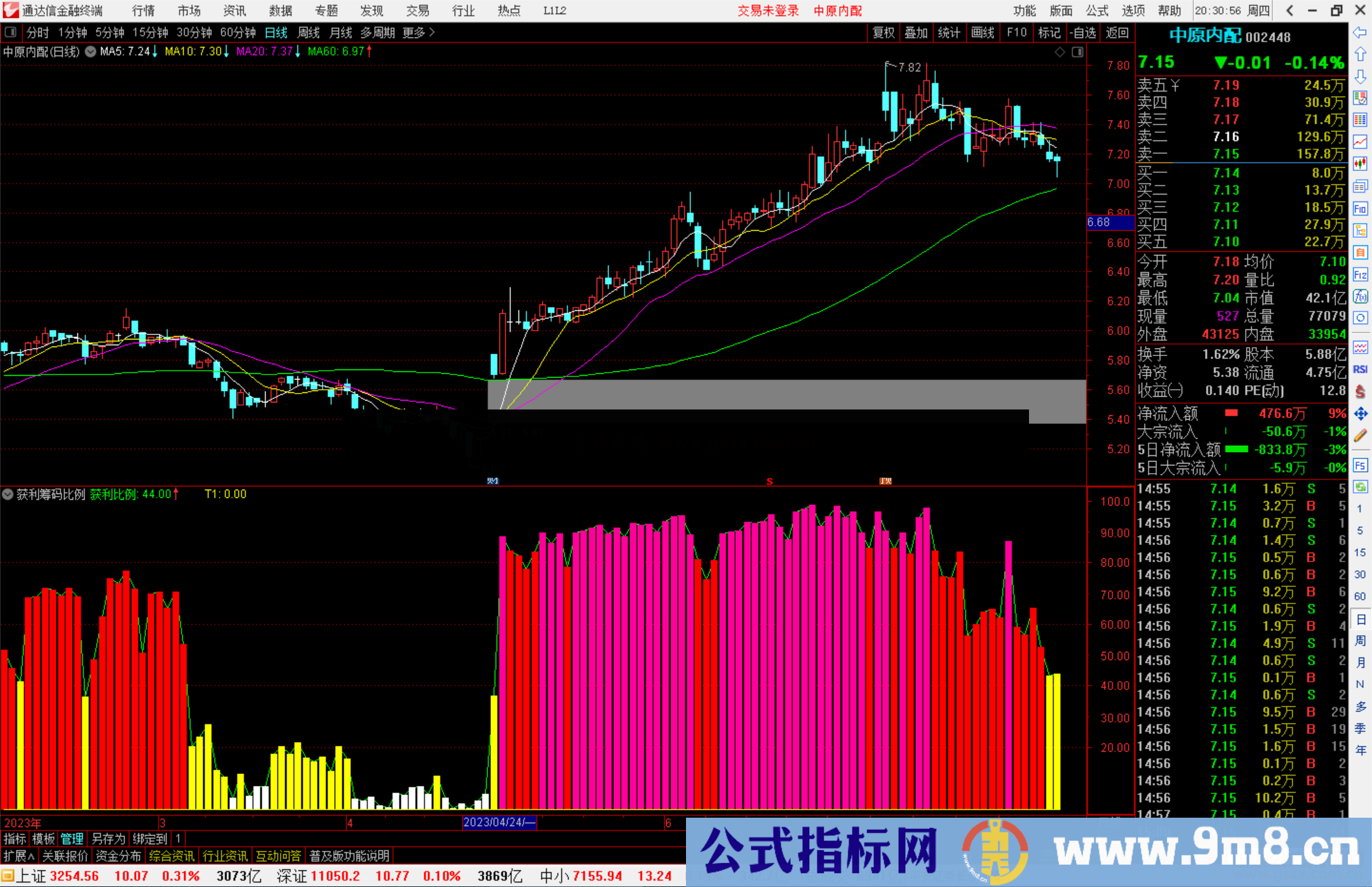 通达信获利筹码比例指标公式源码