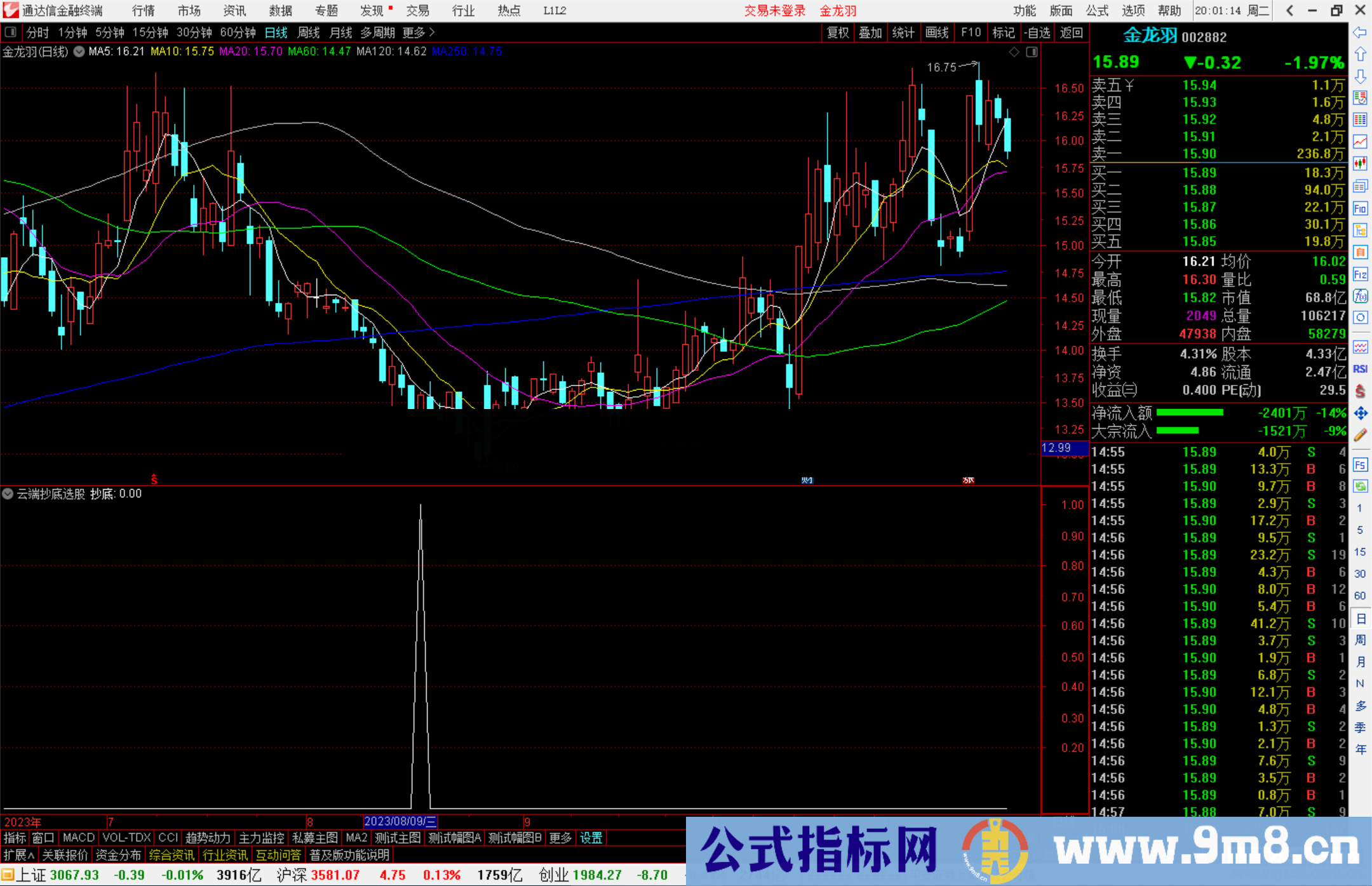 通达信云端抄底选股指标公式源码副图