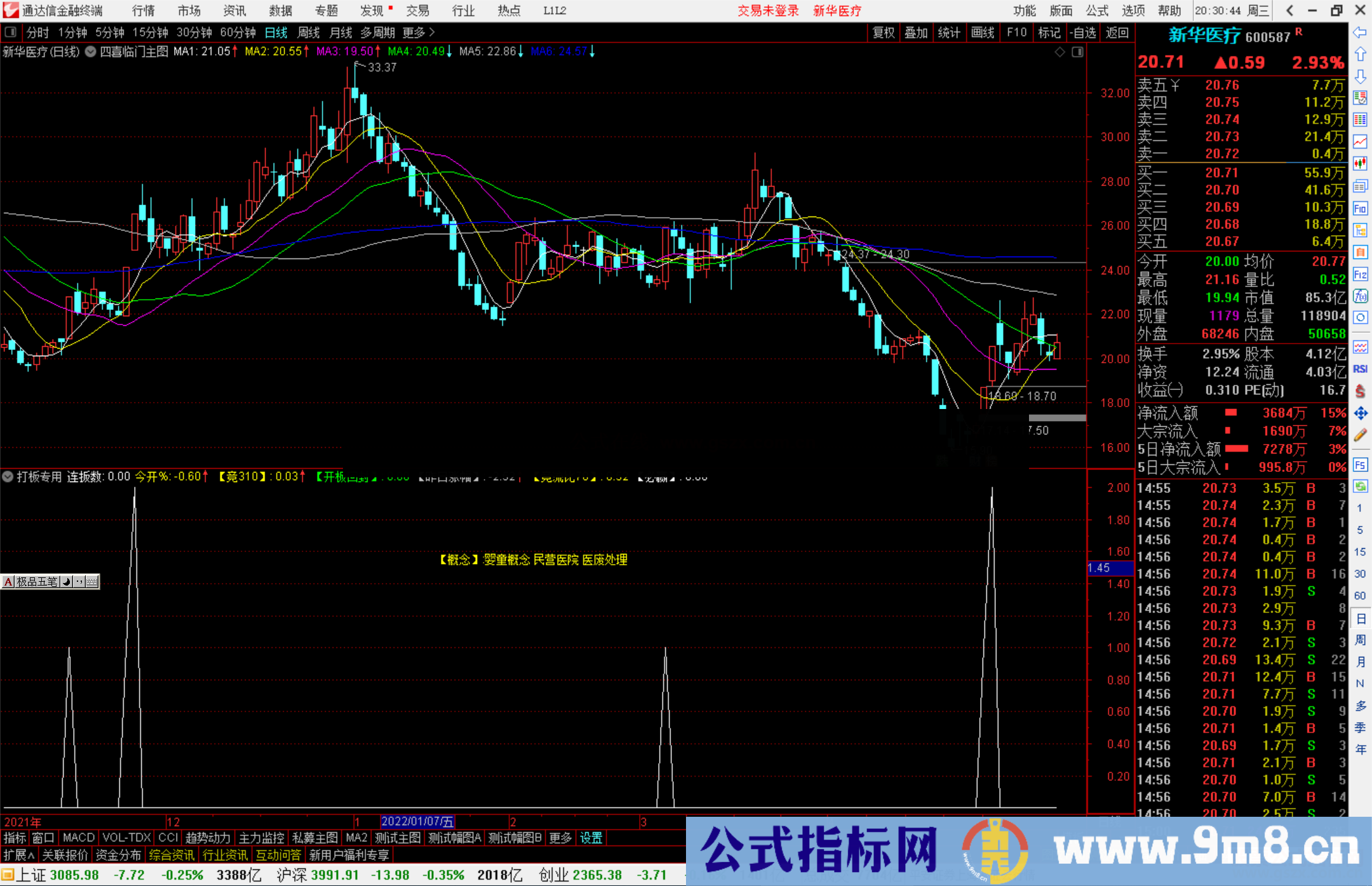 通达信打板专用 竞价打板排序指标 源码分享