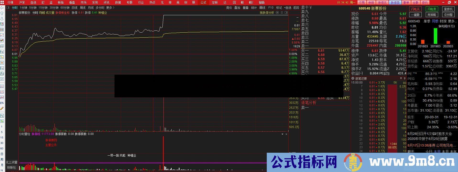 通达信分时量柱分时副图指标公式无加密