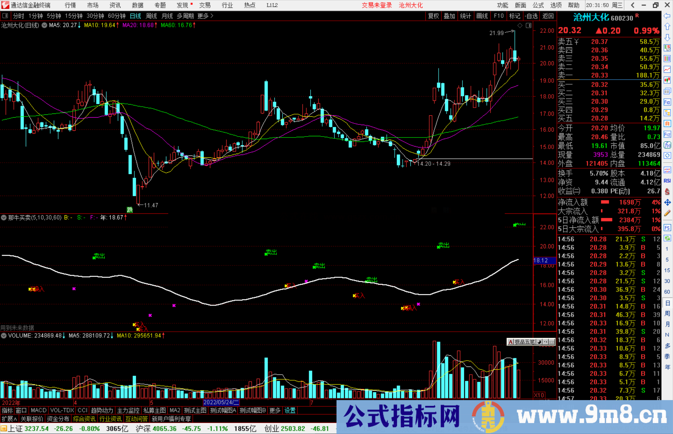 通达信那牛买卖副图指标公式源码