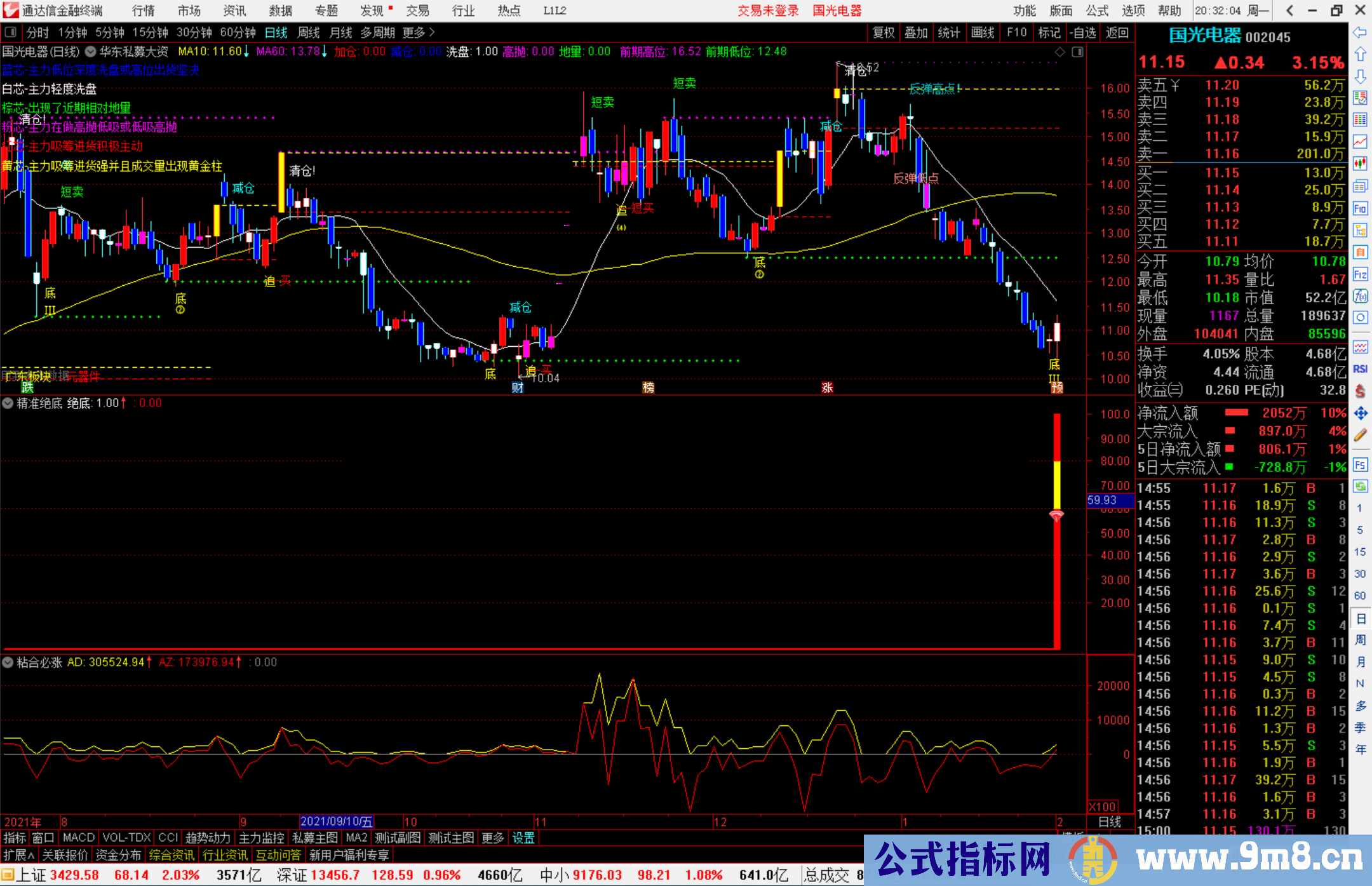 通达信华东私募大资金操盘主图指标公式源码