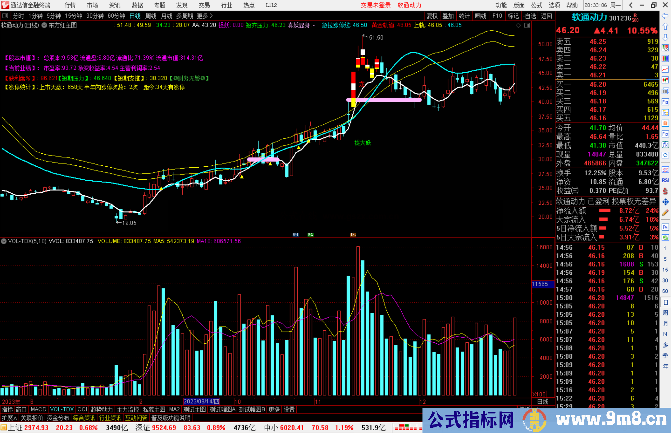 通达信东方红主图指标公式源码