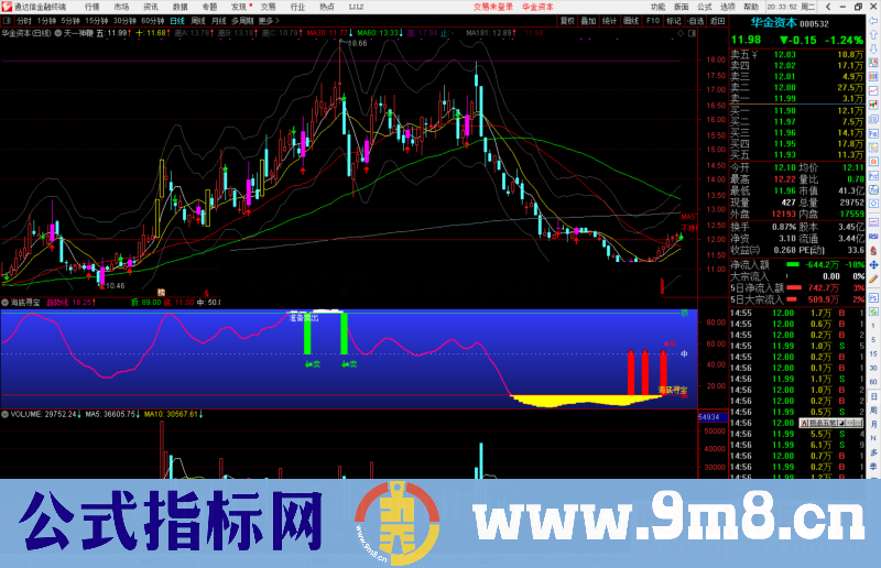 通达信海底寻宝副图指标公式源码
