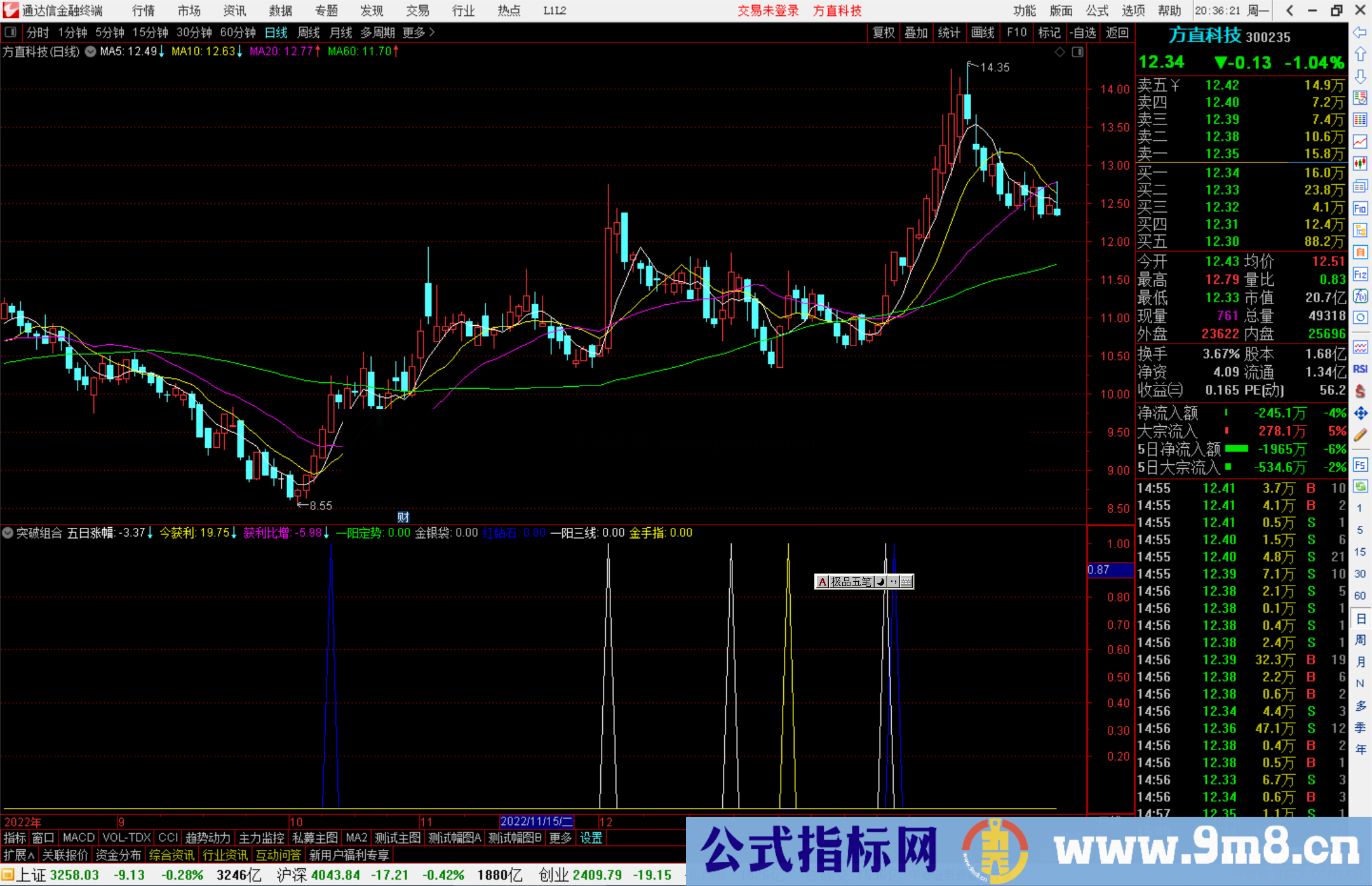 通达信突破组合指标公式源码