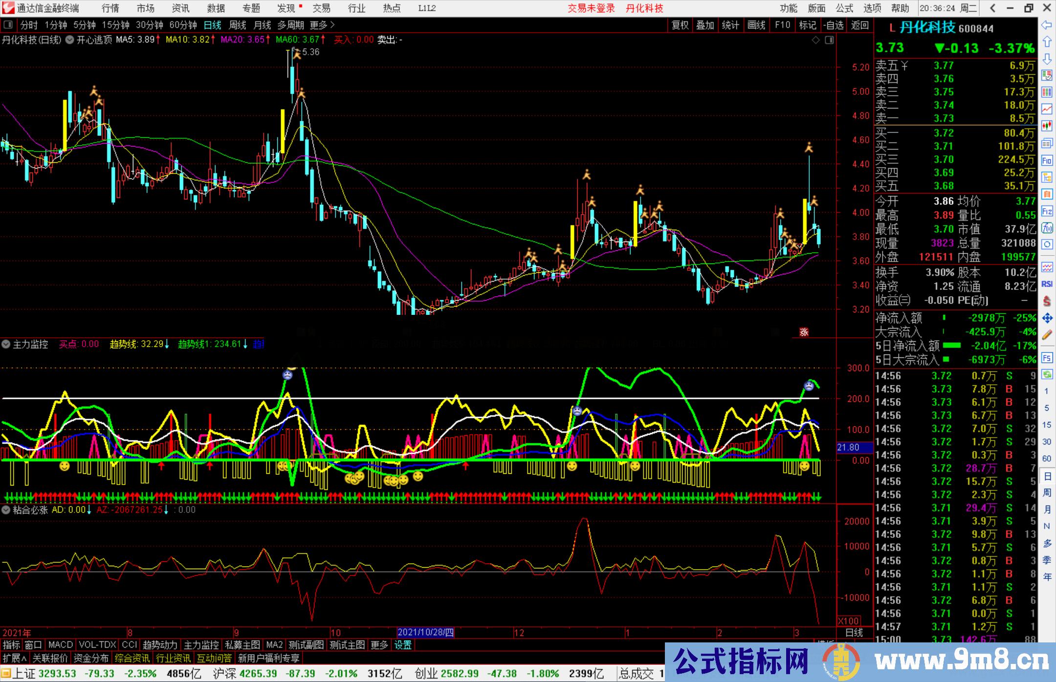 通达信开心逃顶主图指标 一个很好的逃顶公式 源码