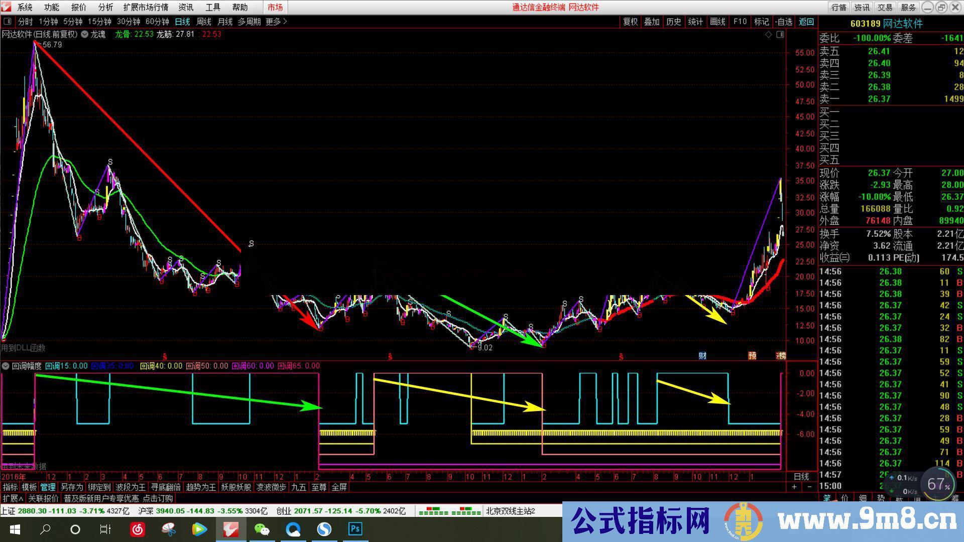 回调测幅（指标 副图 通达信 贴图）无未来