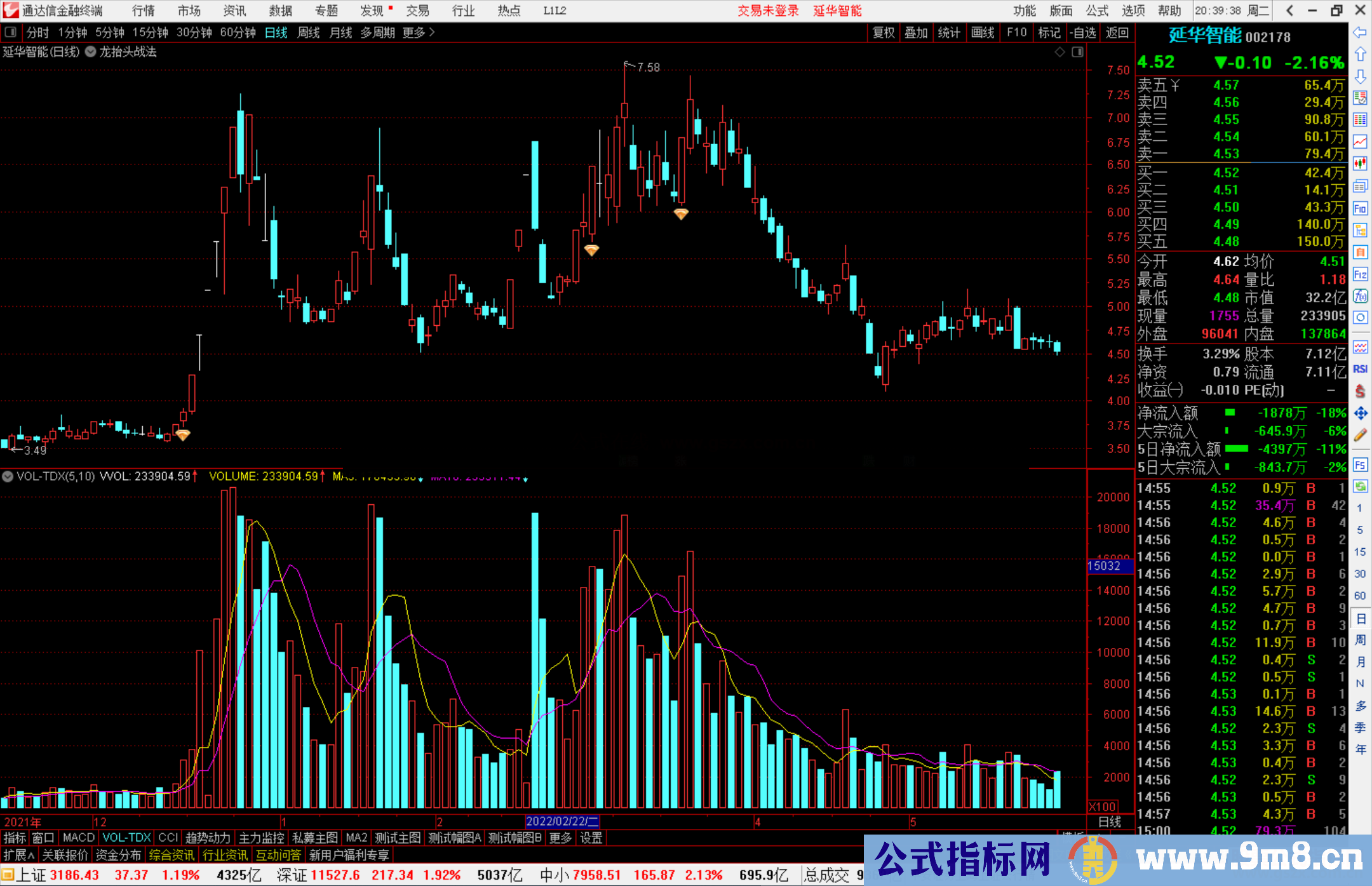 通达信龙抬头战法捕捉强势股 实测成功率7成以上 主图/选股公式 源码