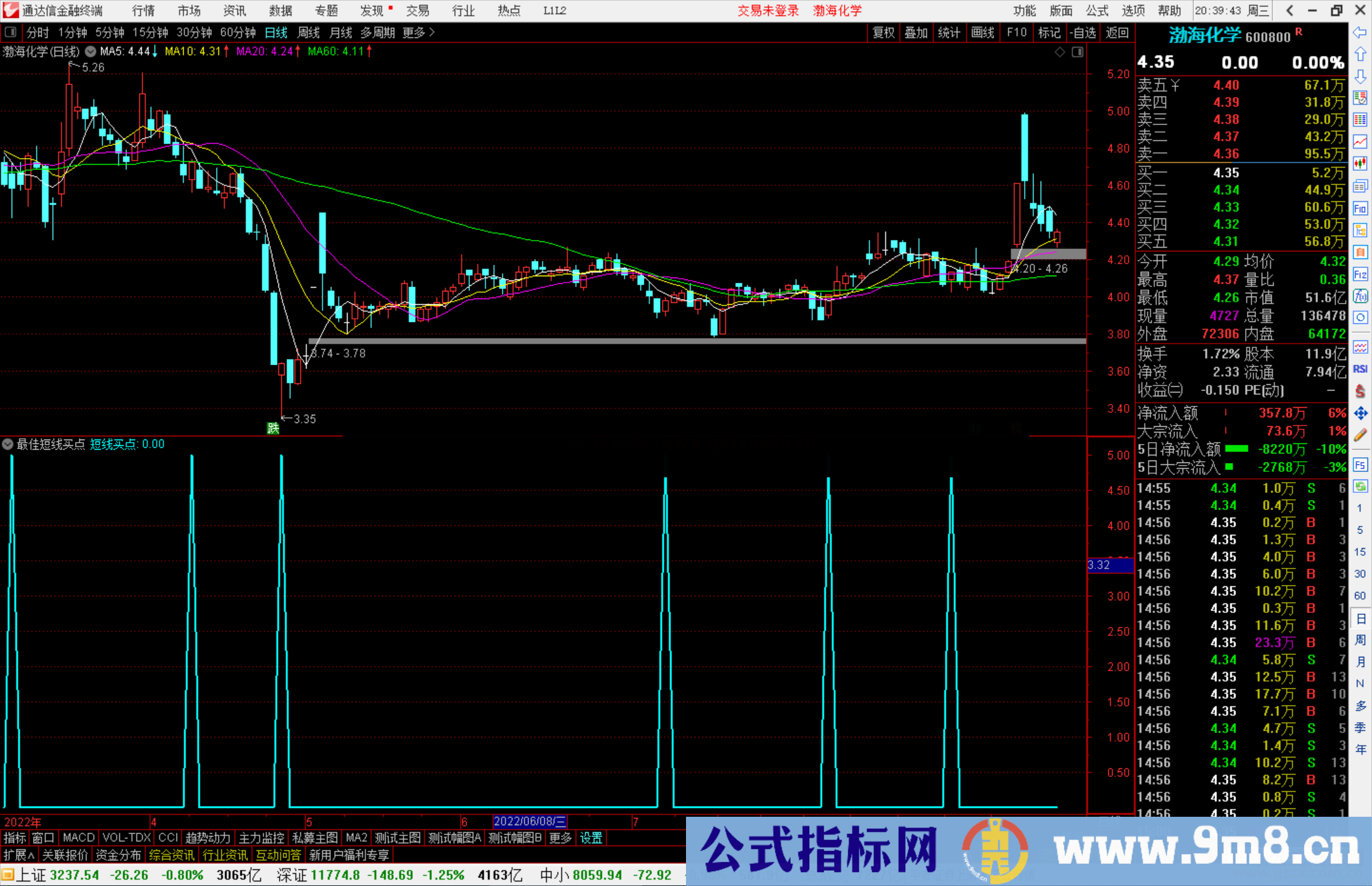 通达信最佳短线买点源码副图