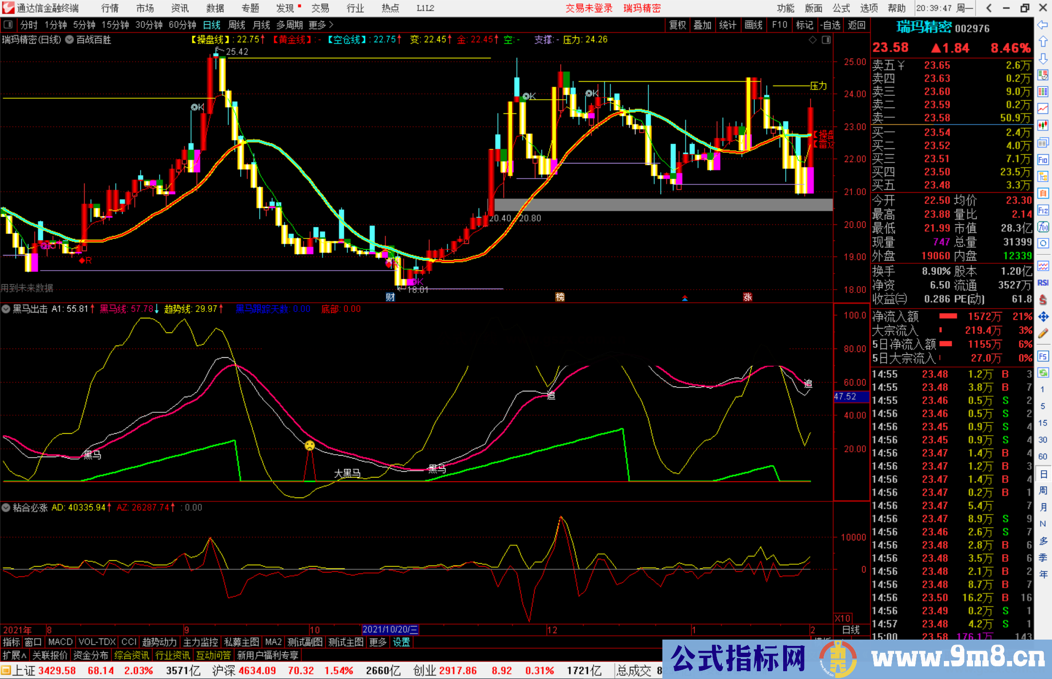 通达信百战百胜主图+黑马出击副图 淘股吧大咖周兆年公式指标源码