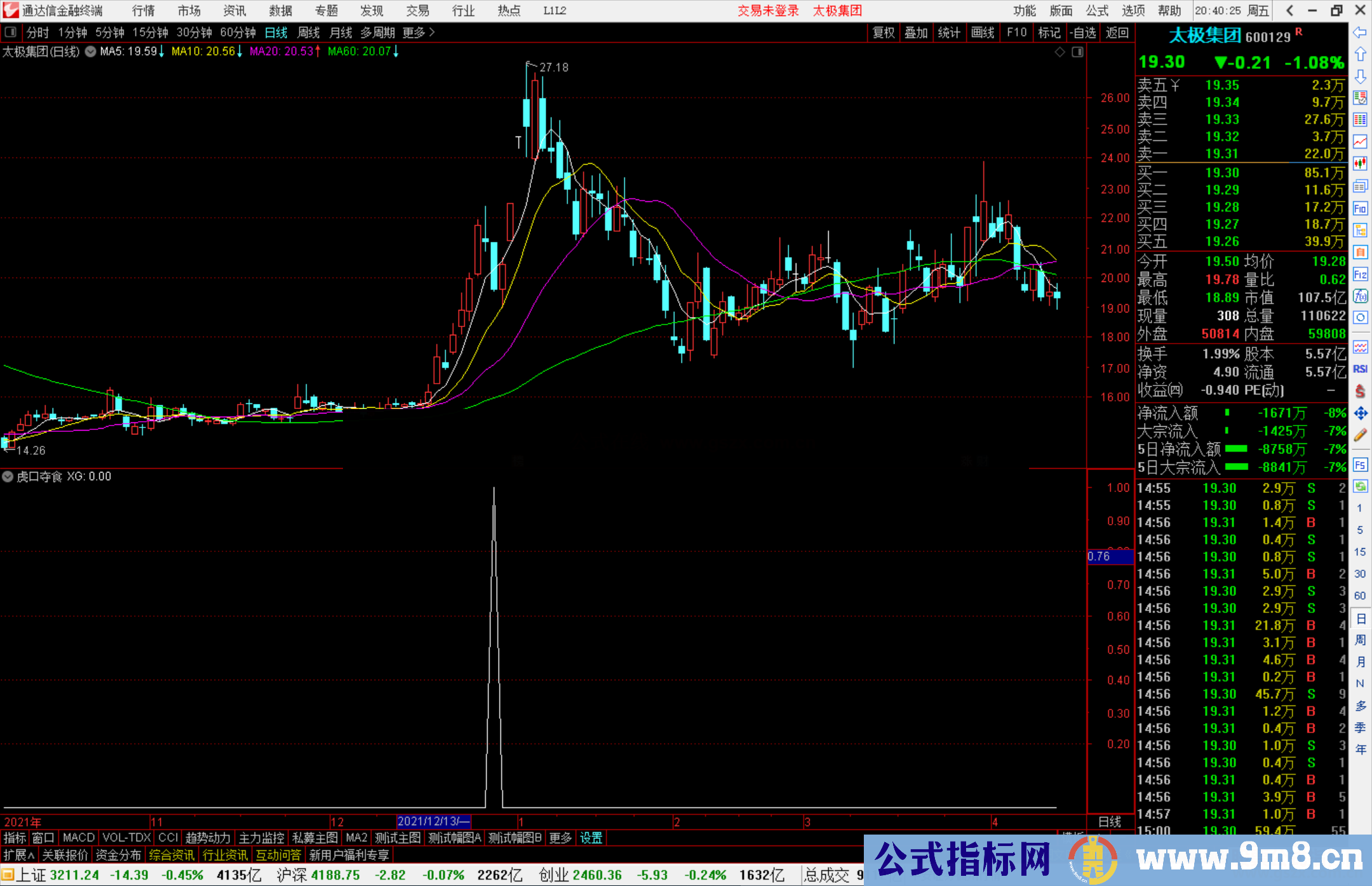 通达信虎口夺食副图/选股预警源码