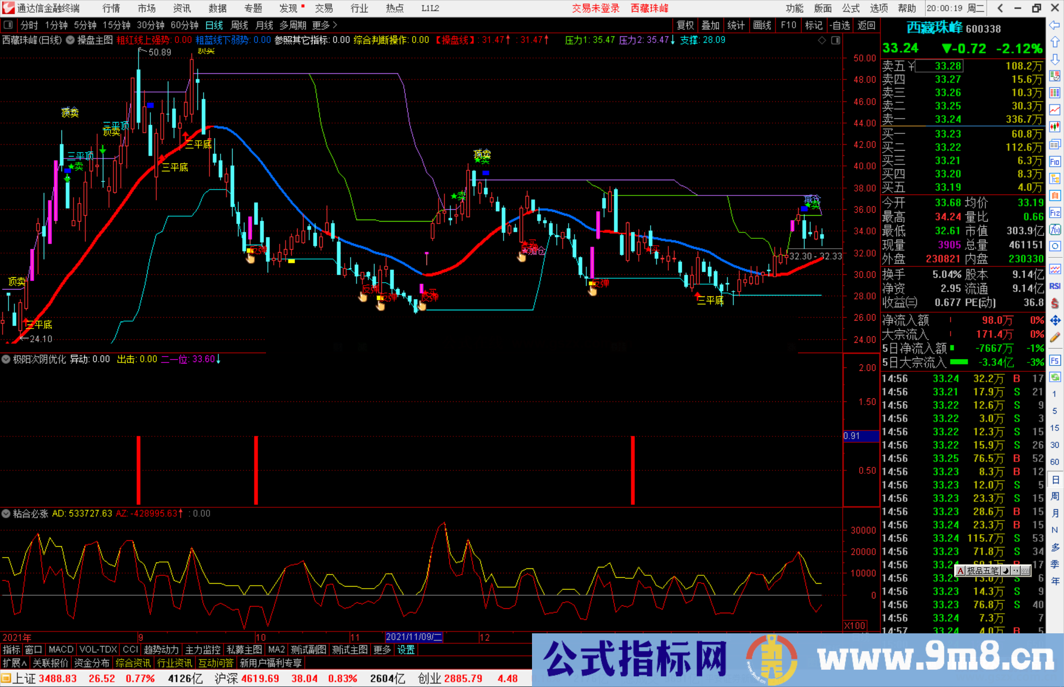 通达信极阳次阴优化反包预选开源分享指标公式源码附图