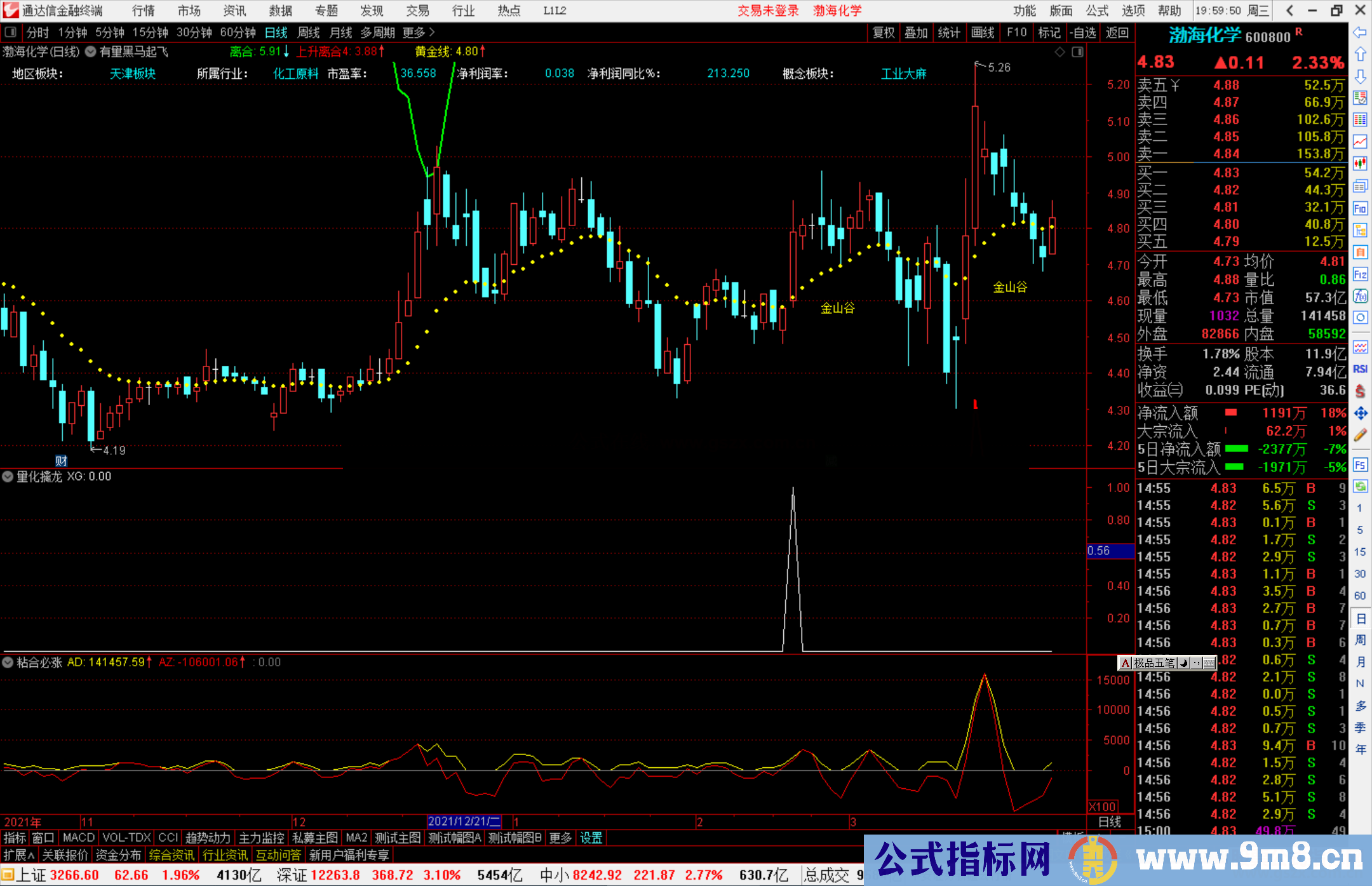 通达信有量黑马起飞主图指标公式源码