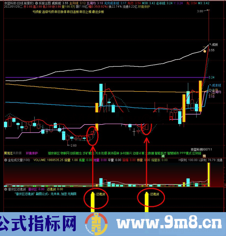 通达信潜伏区还魂剑副图指标 无未来 源码 附图