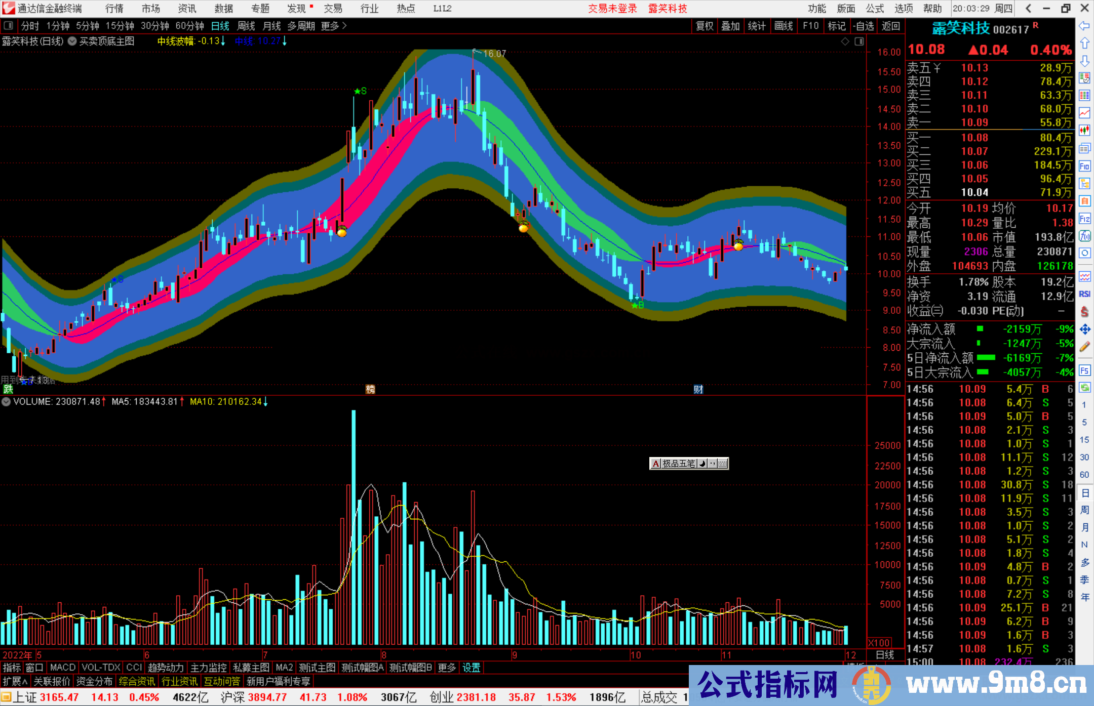 通达信买卖顶底主图源码