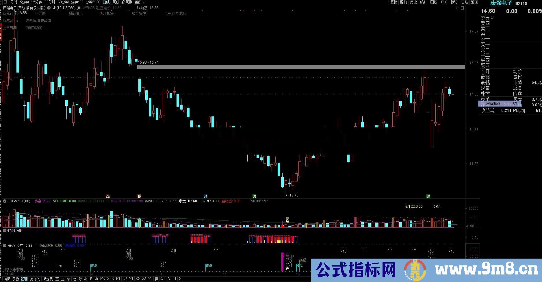 短线指标(源码 ,副图,通达信)一目了然