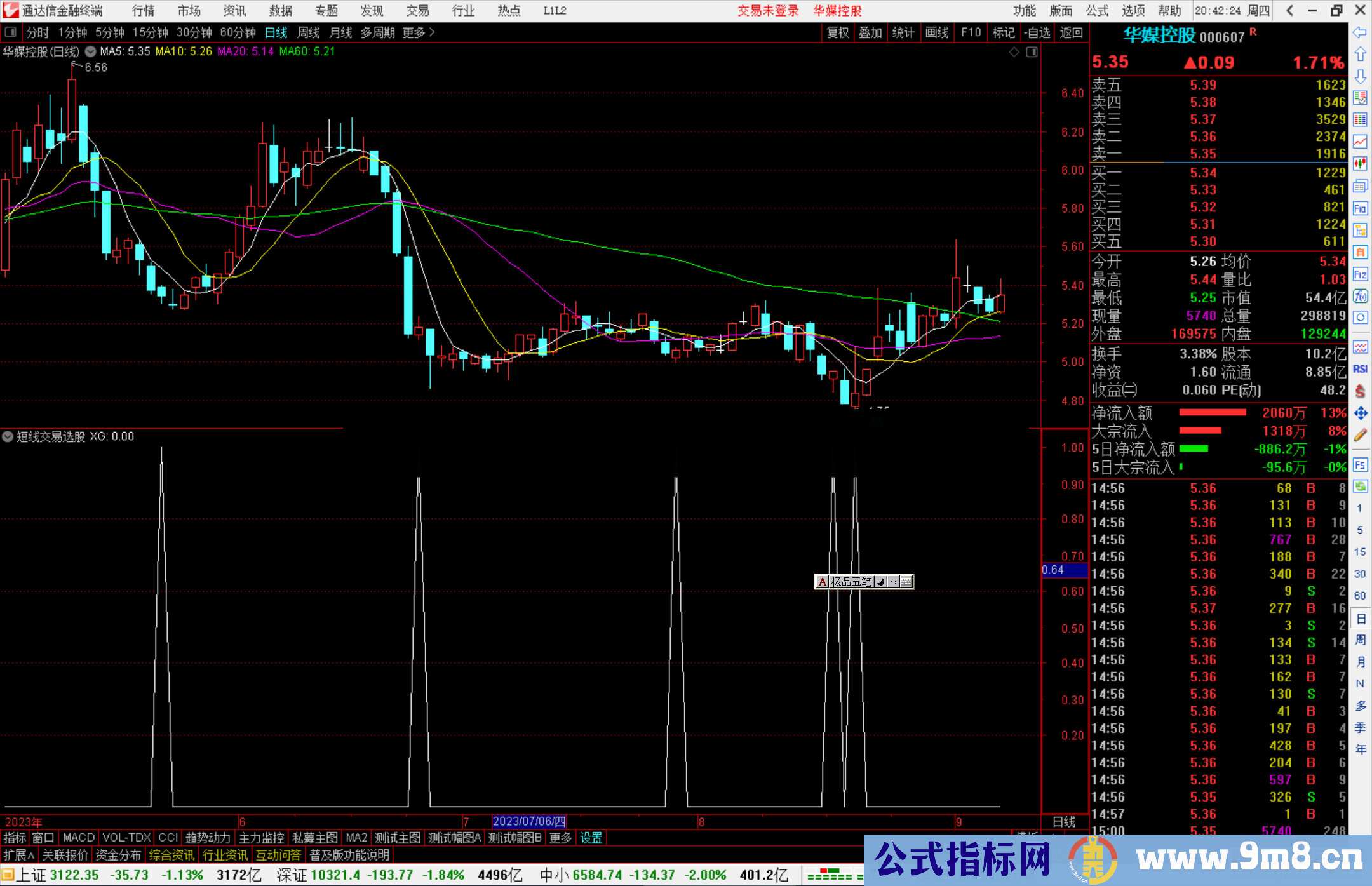 通达信短线交易选股指标公式源码