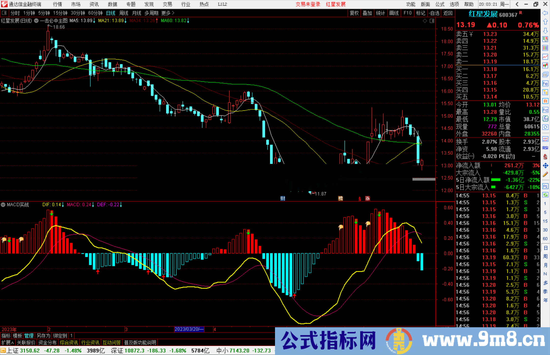 通达信MACD实战指标公式源码副图