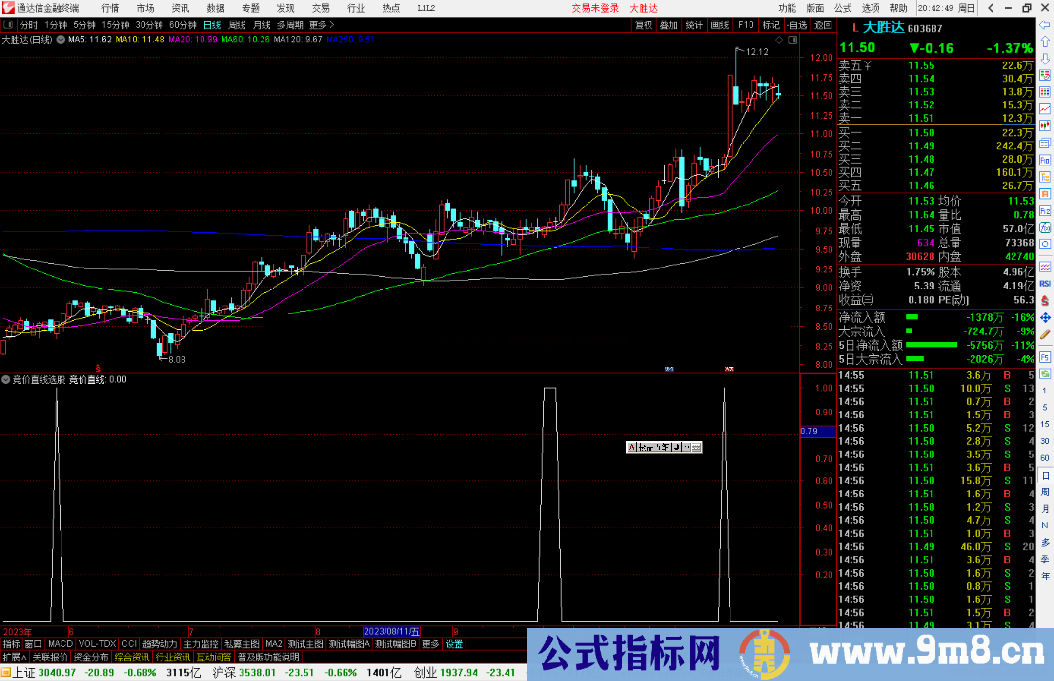 通达信竞价直线选股指标公式源码副图