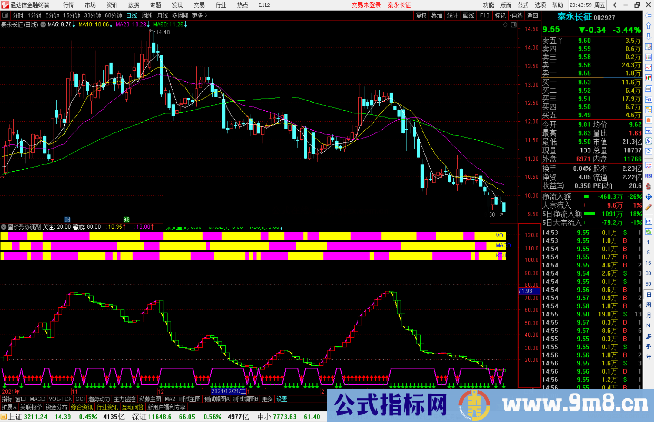 通达信量价势协调公式Vol Macd Kdj+抄底逃顶合体 无未来 源码