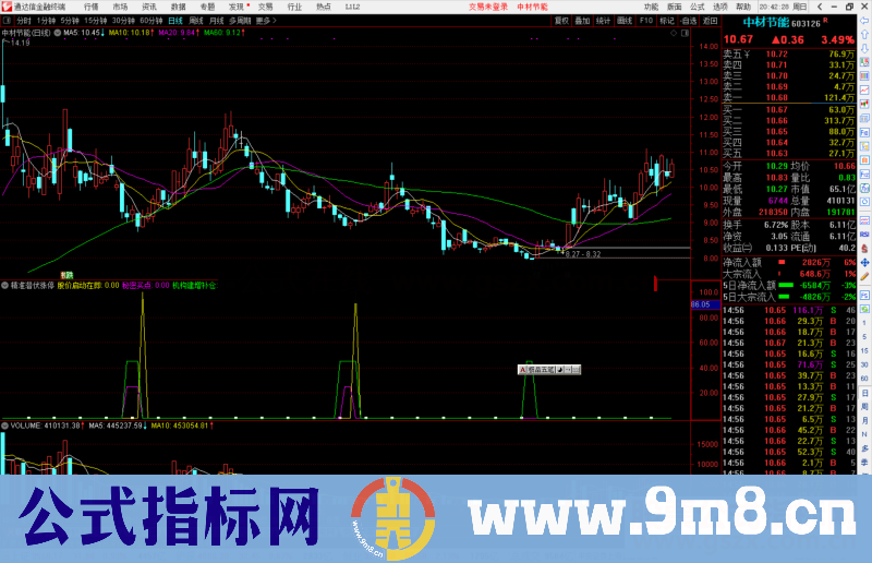 通达信精准潜伏涨停指标公式源码副图