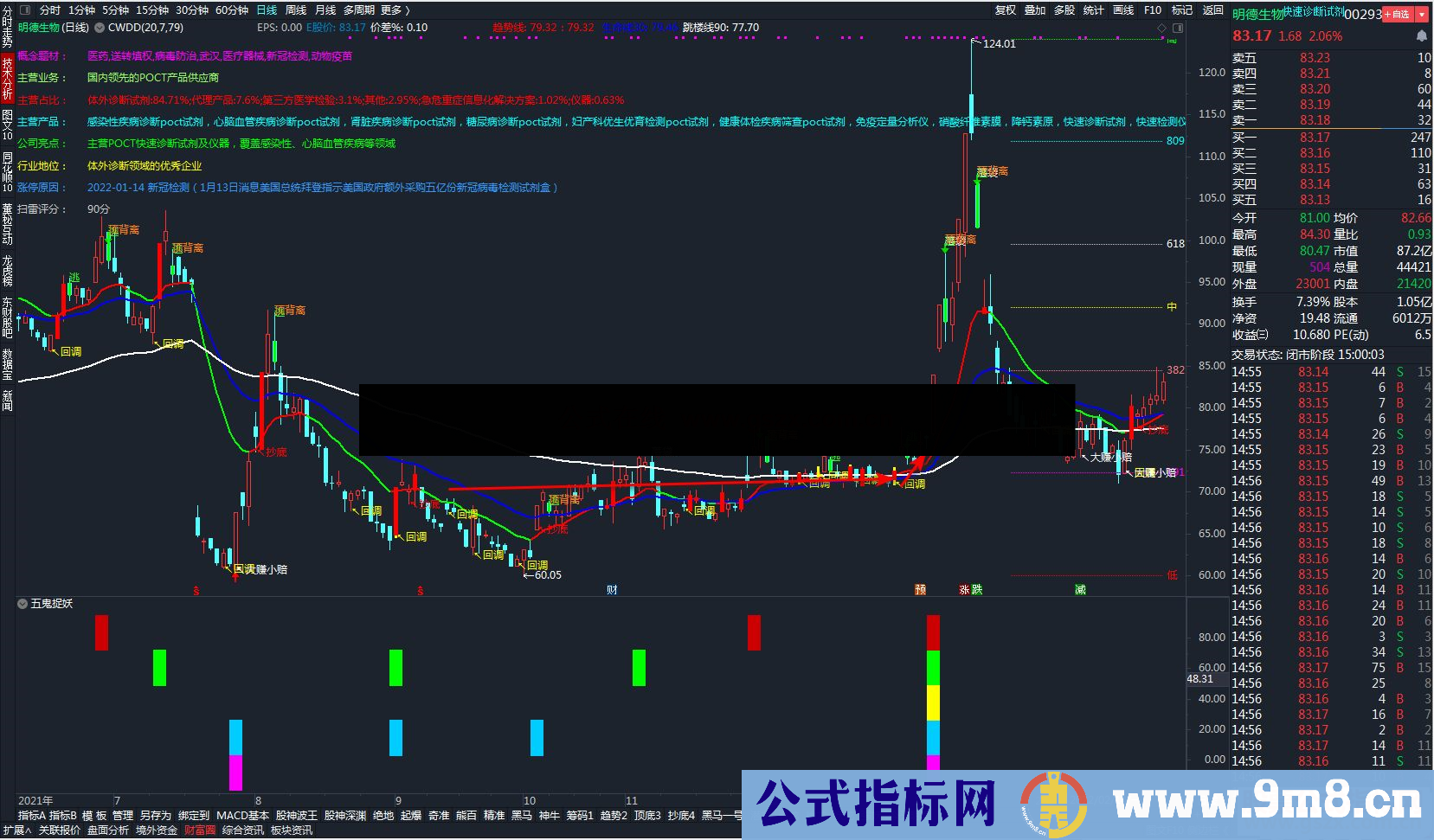 通达信五鬼擒妖 超级好用的打板捉妖公式 大道至简 知易行难 