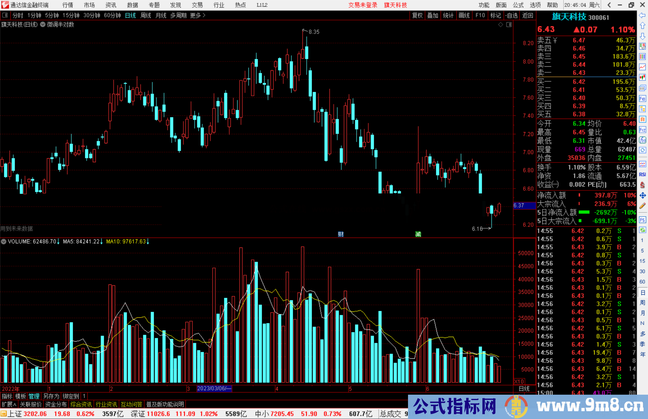 通达信微调半对数主图指标公式源码